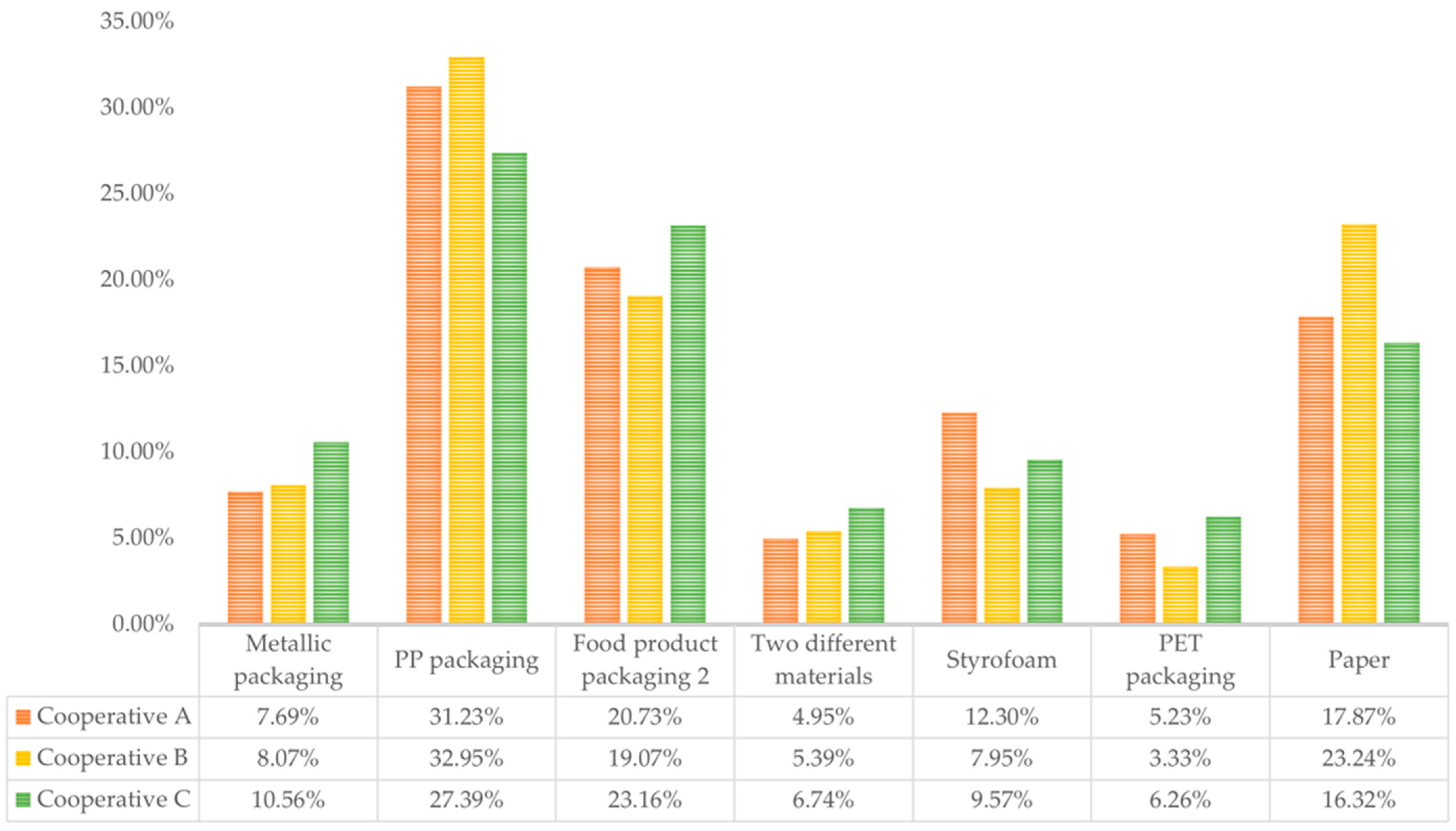 Biomass 03 00014 g003