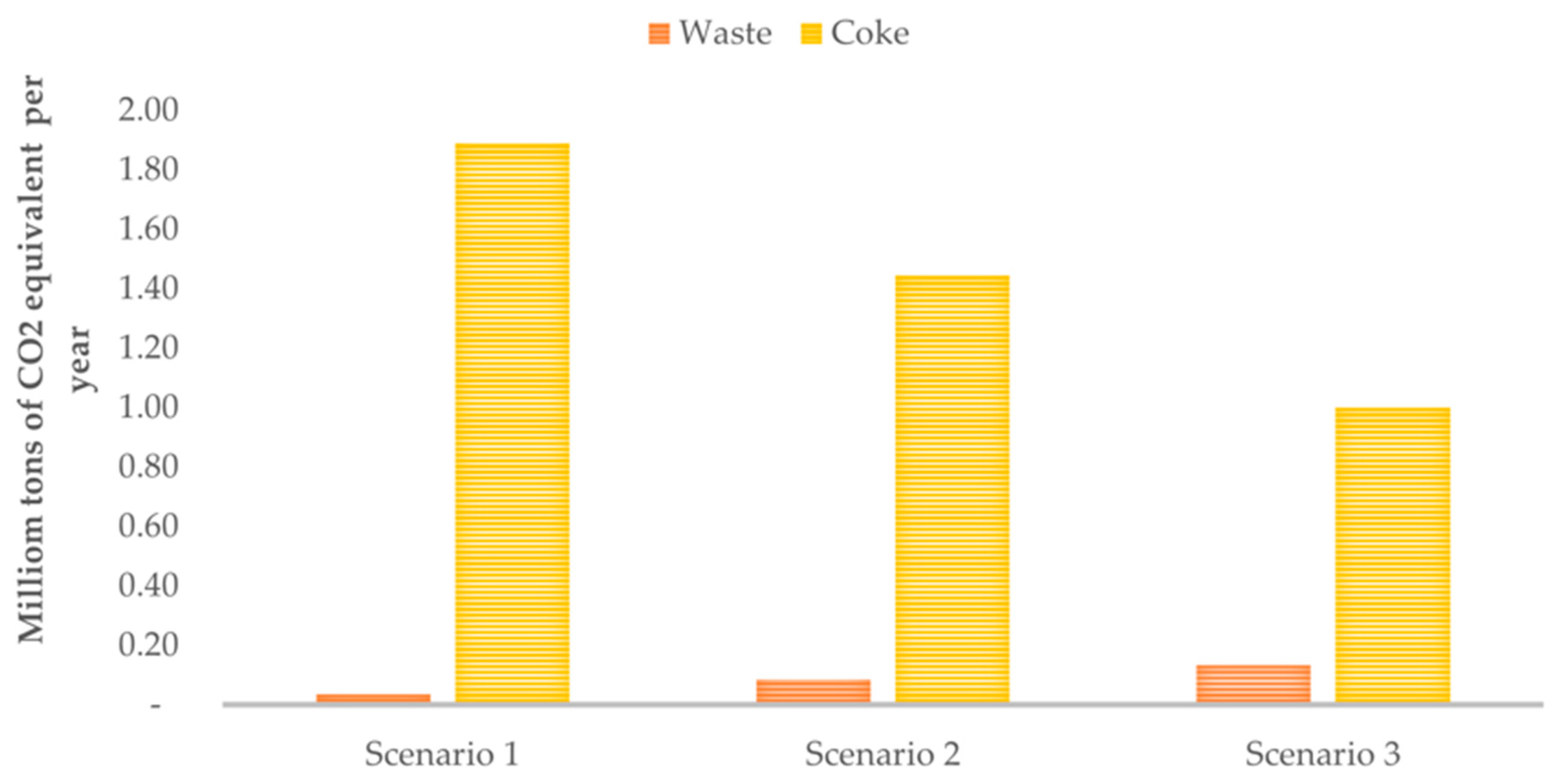 Biomass 03 00014 g005