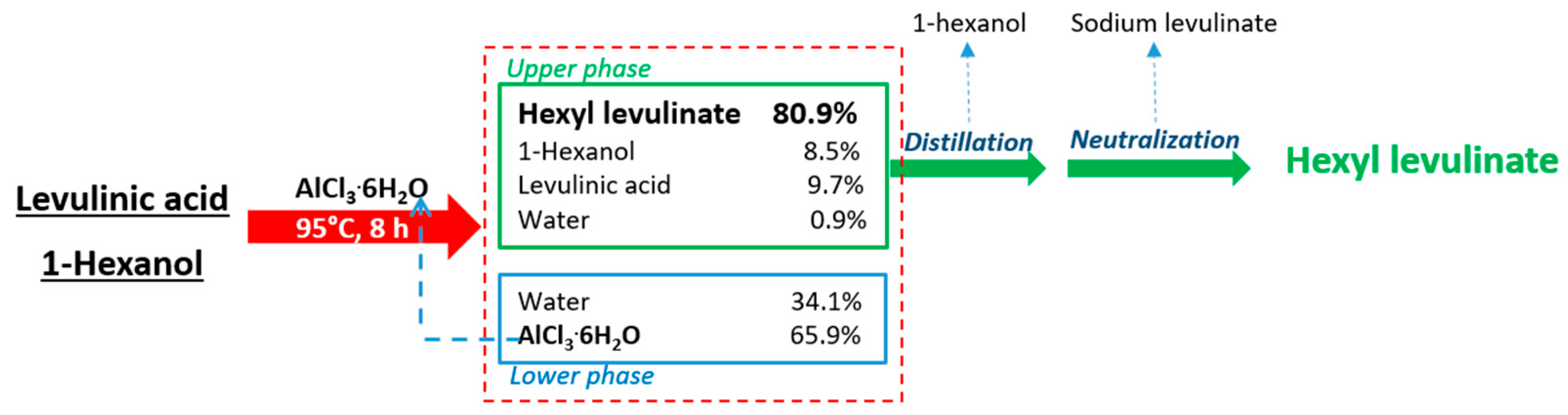 Biomass 03 00016 g006
