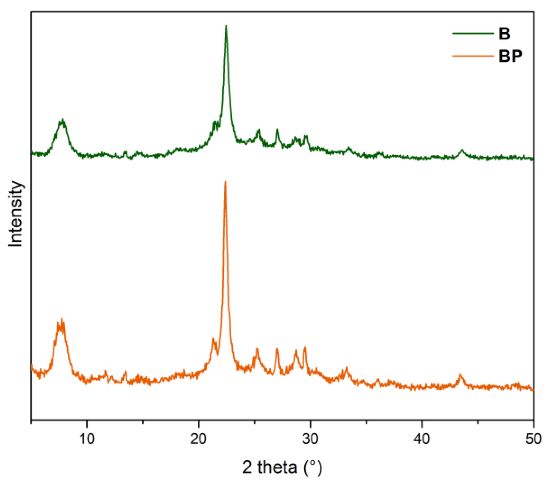 Biomass 03 00017 g001
