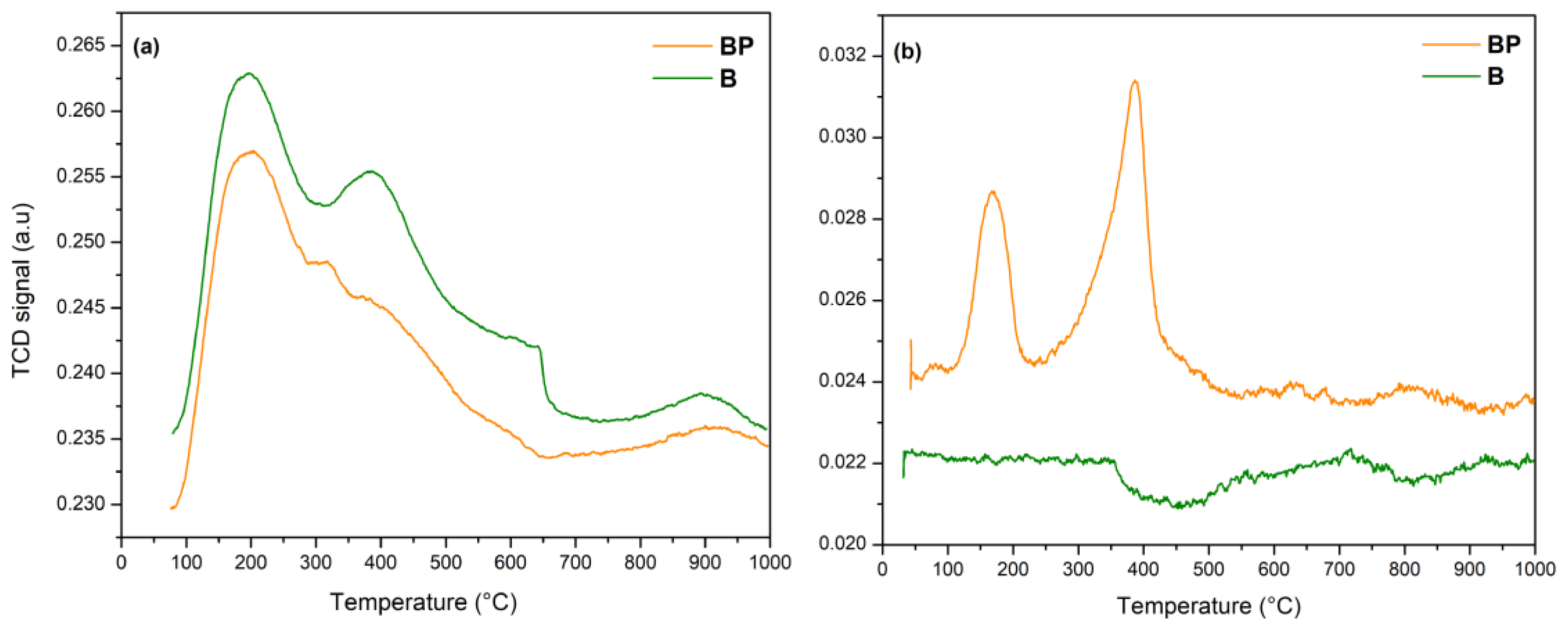 Biomass 03 00017 g002