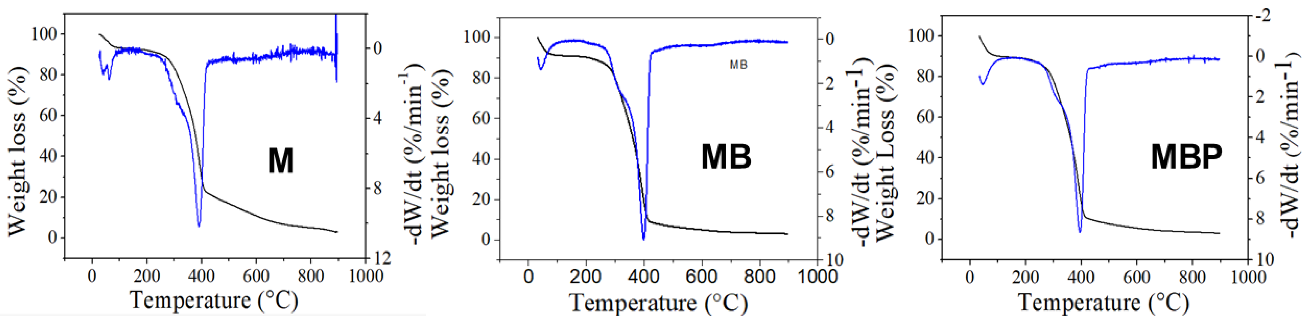 Biomass 03 00017 g004