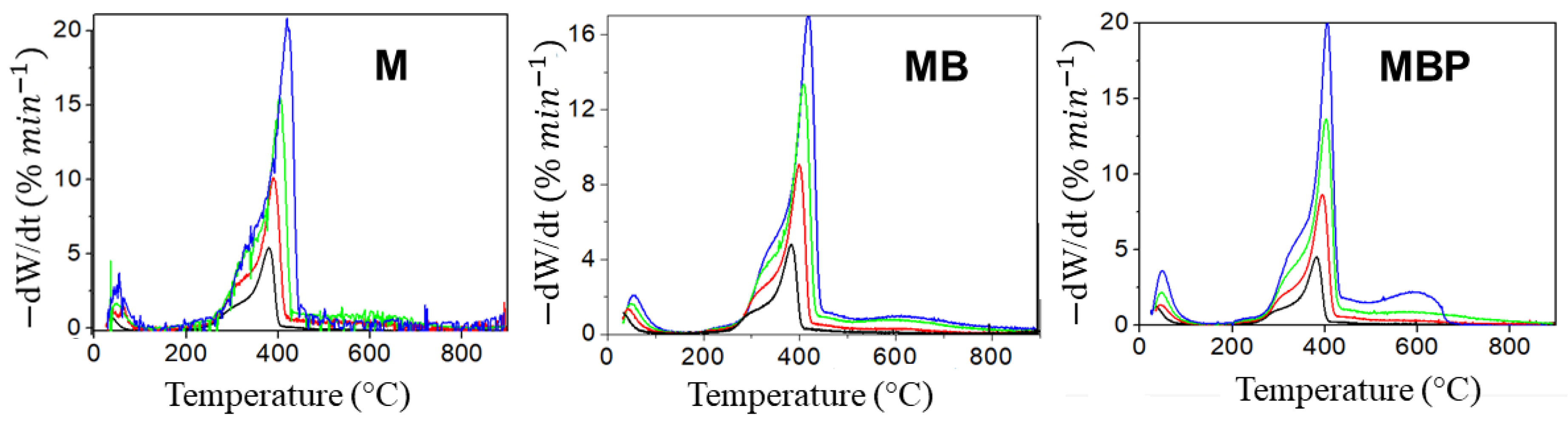 Biomass 03 00017 g005