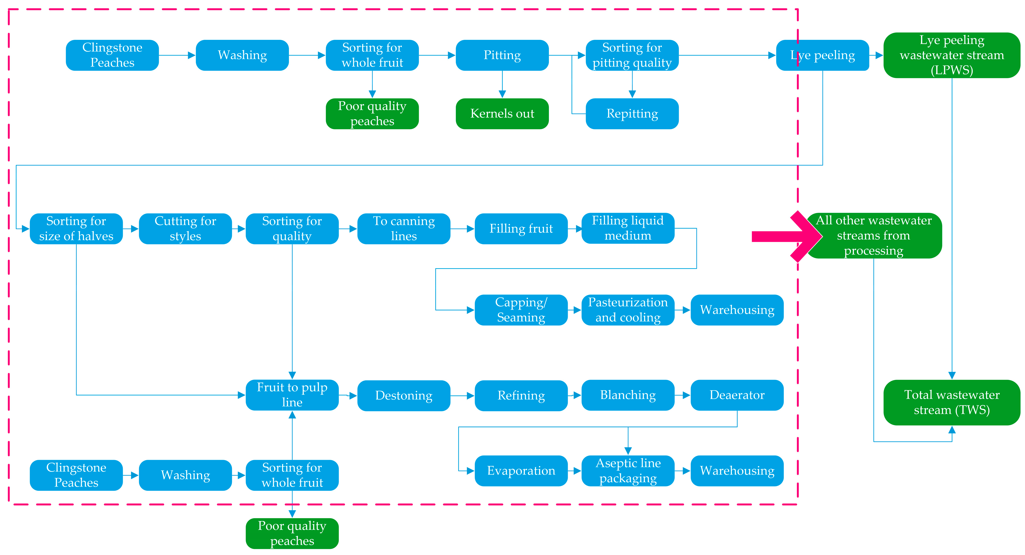 Biomass 03 00018 g001