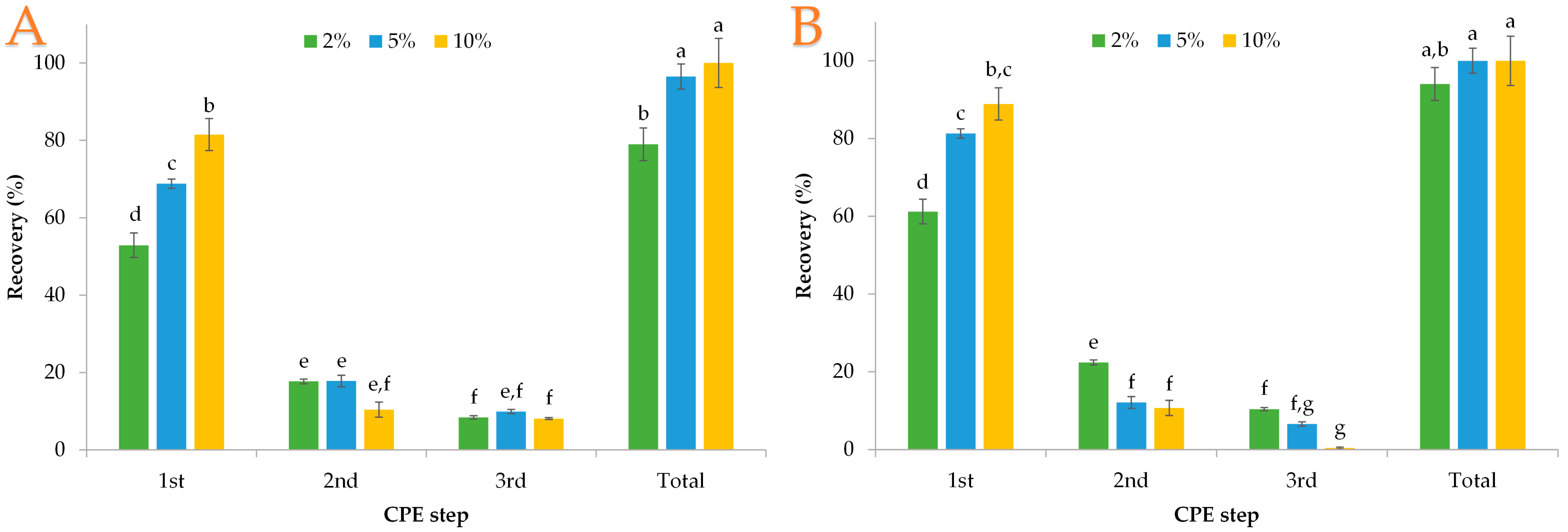 Biomass 03 00018 g003