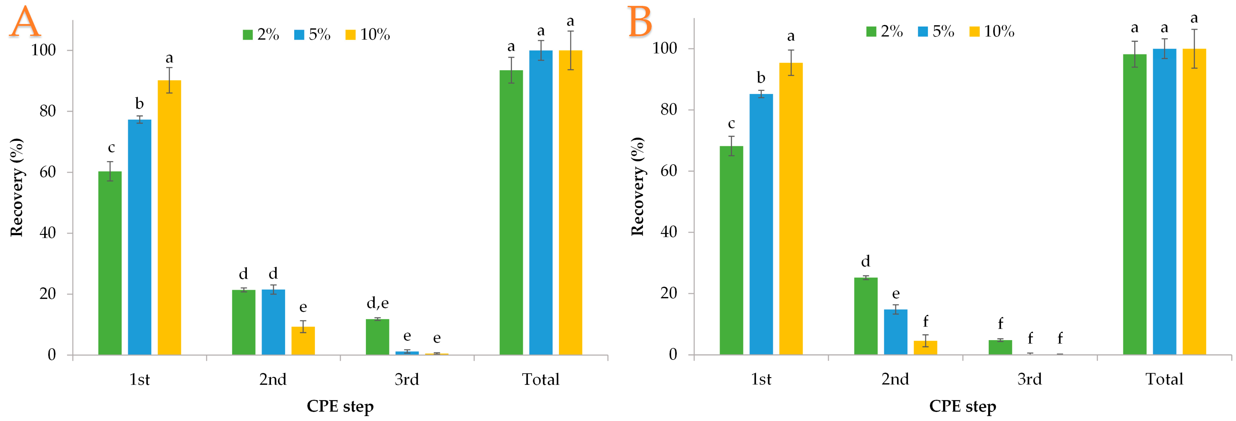 Biomass 03 00018 g004