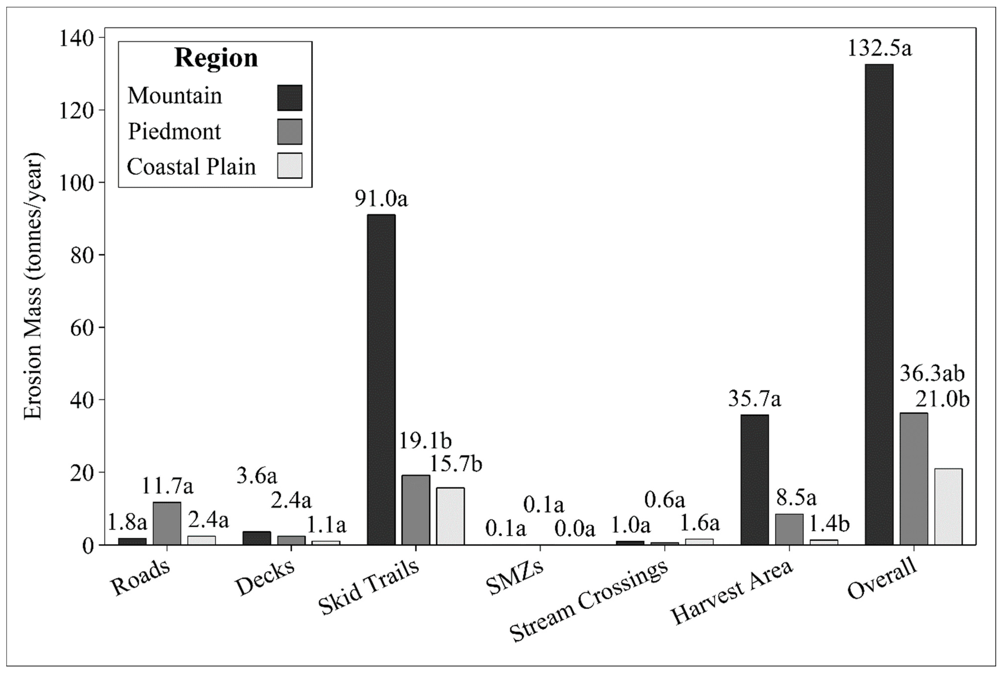 Biomass 03 00024 g002