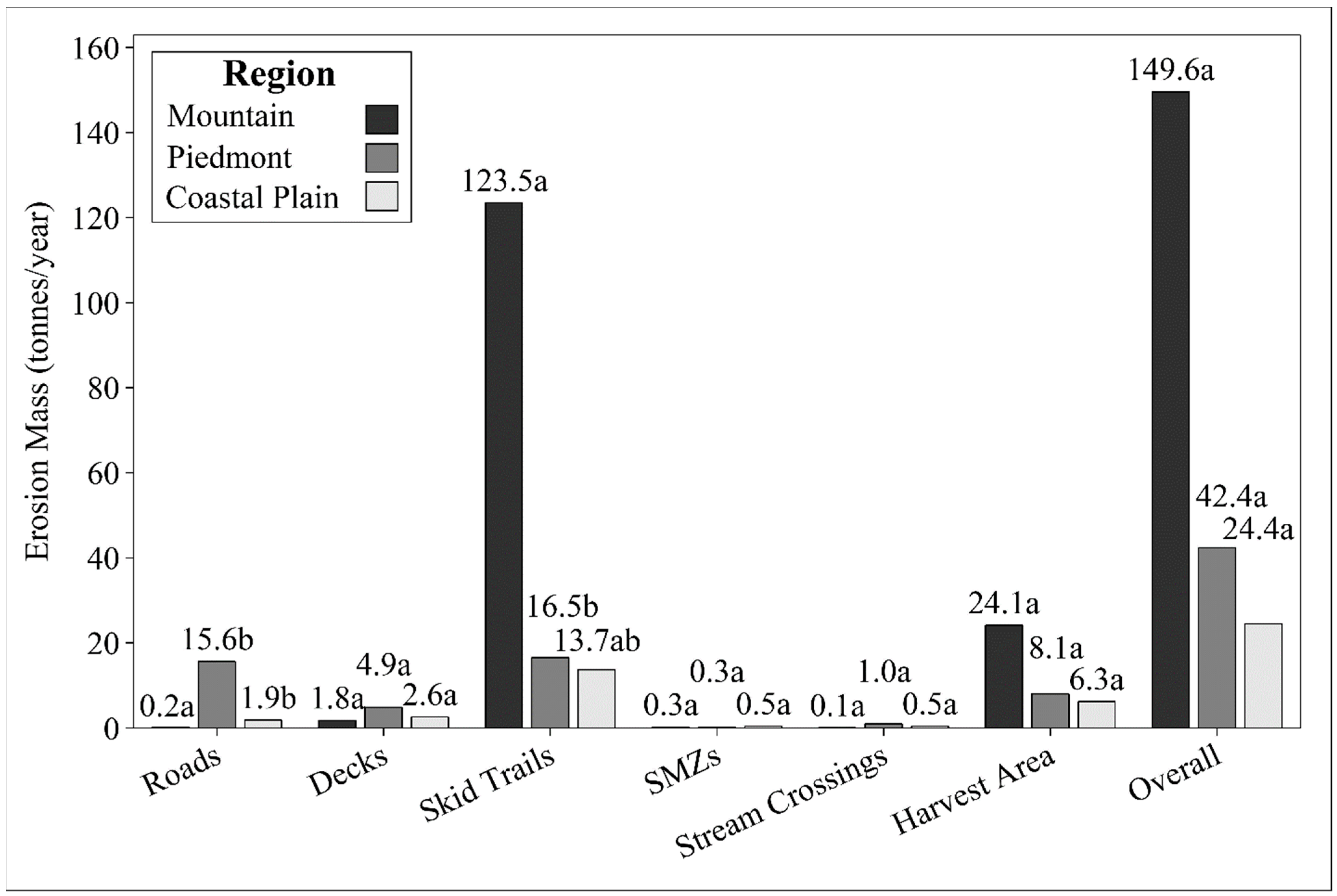Biomass 03 00024 g003