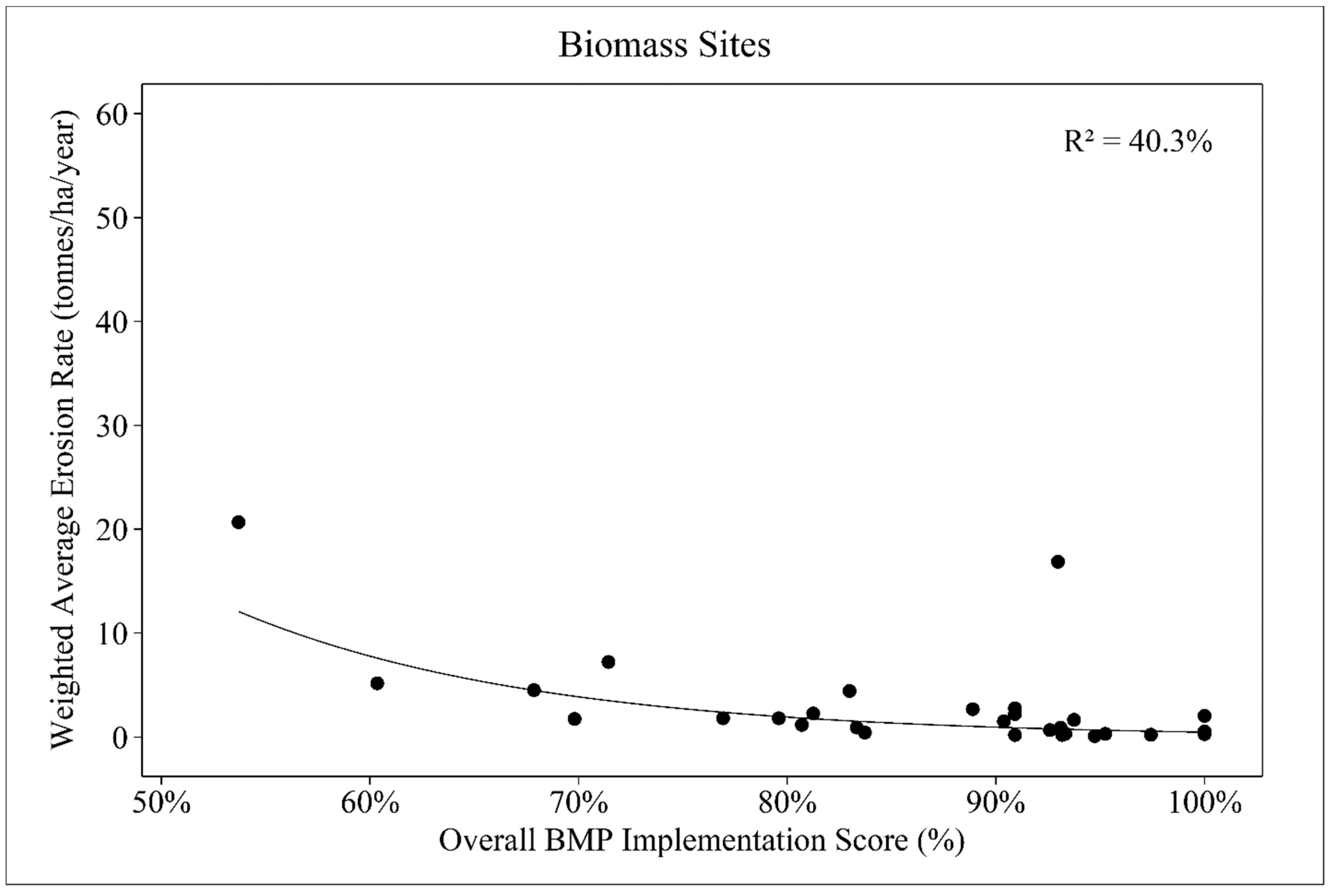 Biomass 03 00024 g004