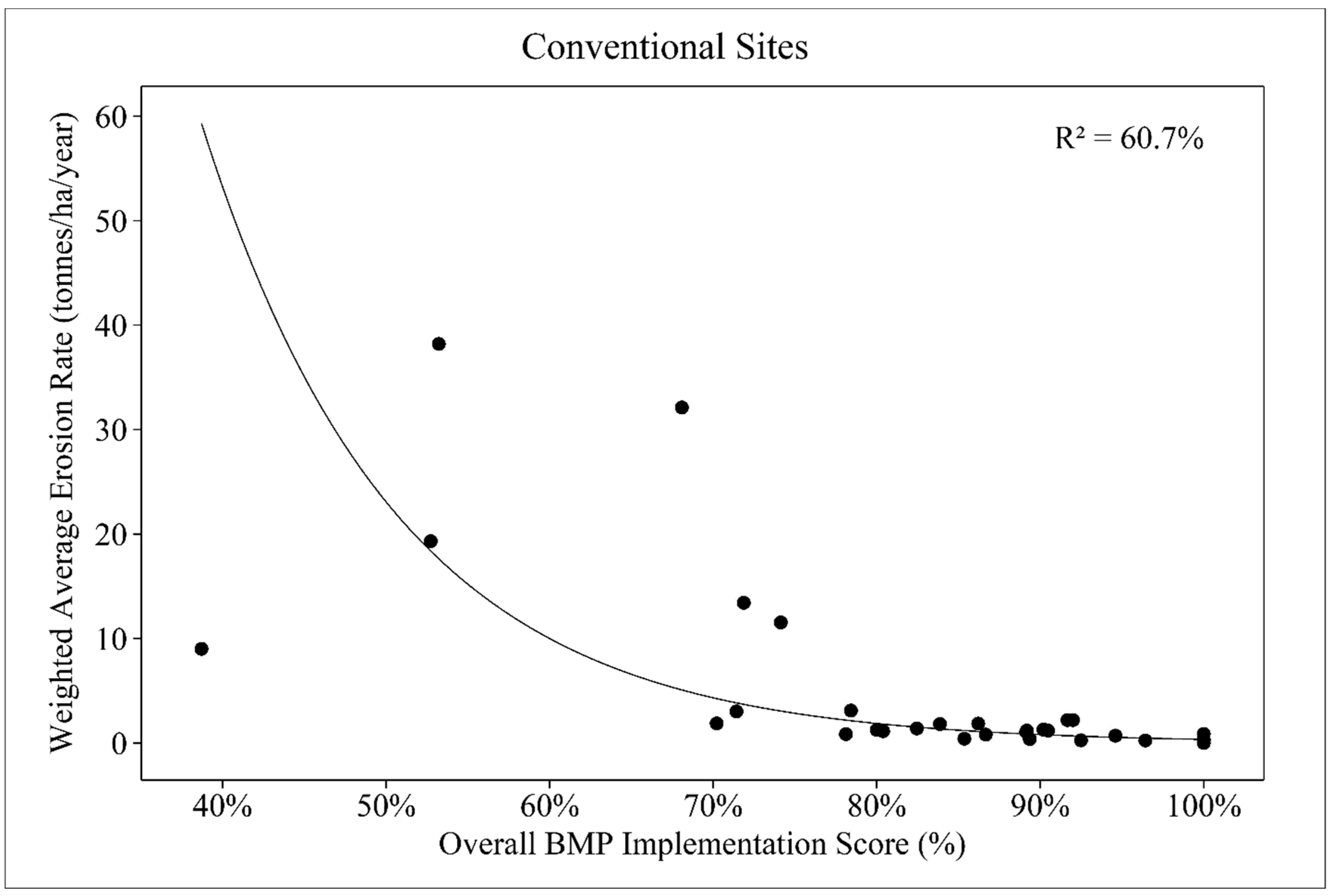 Biomass 03 00024 g005