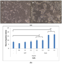 Biomedicines 02 00098 g002 200