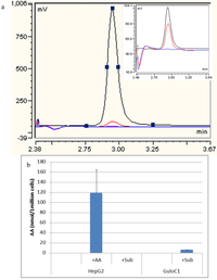 Biomedicines 02 00098 g004 200