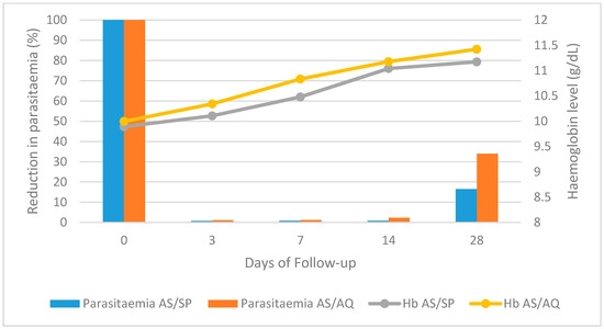 Mefloquine macular degeneration