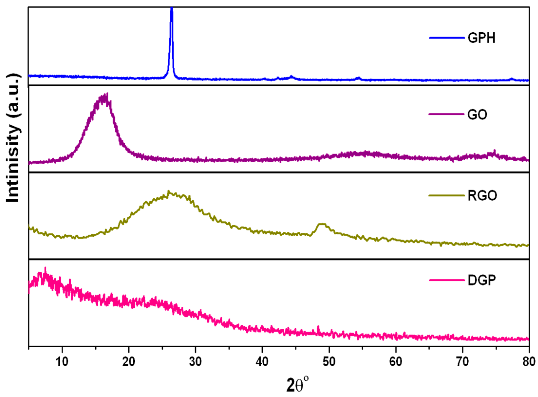 Biomedicines 06 00063 g003