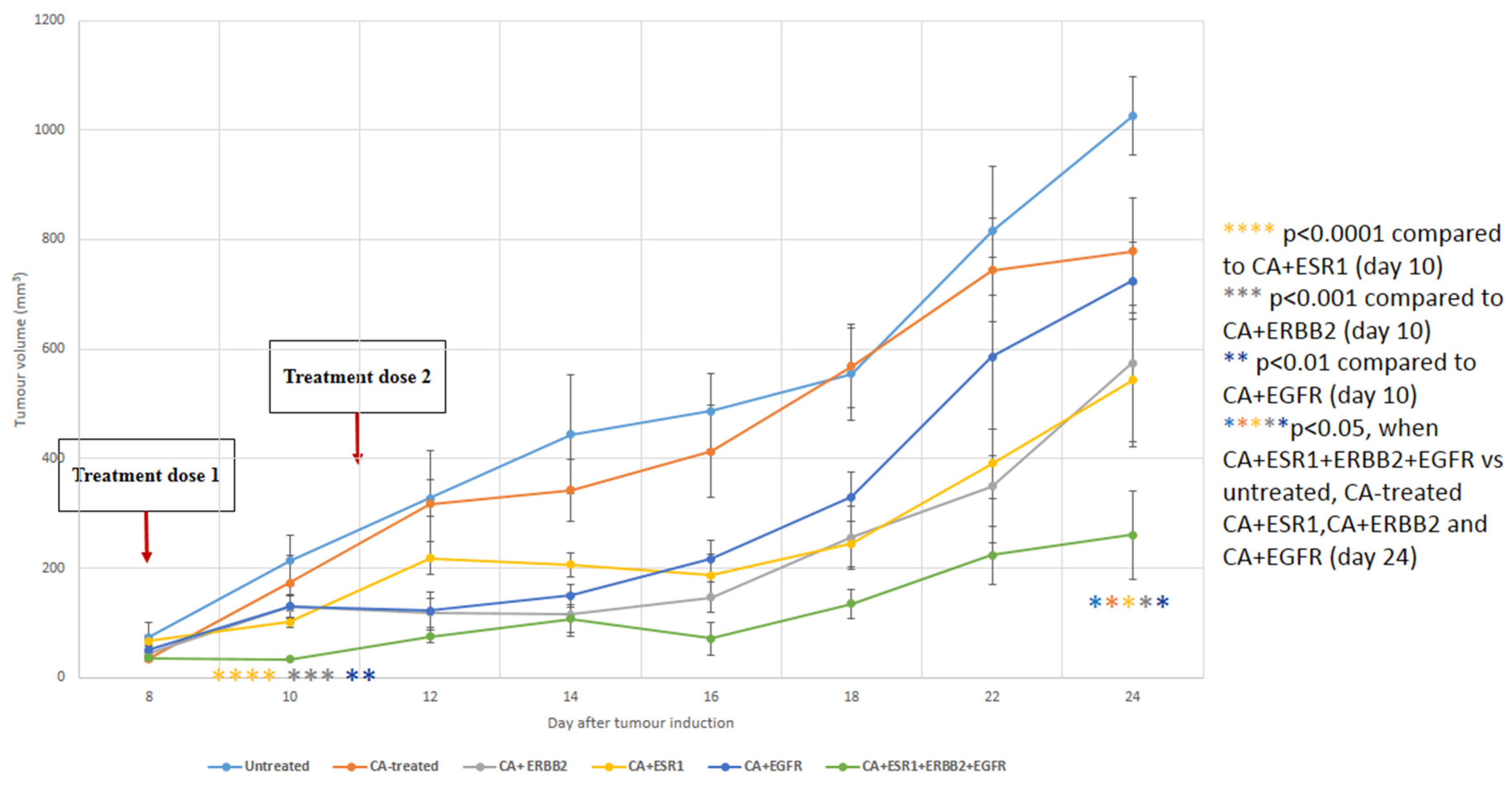Biomedicines 06 00073 g011