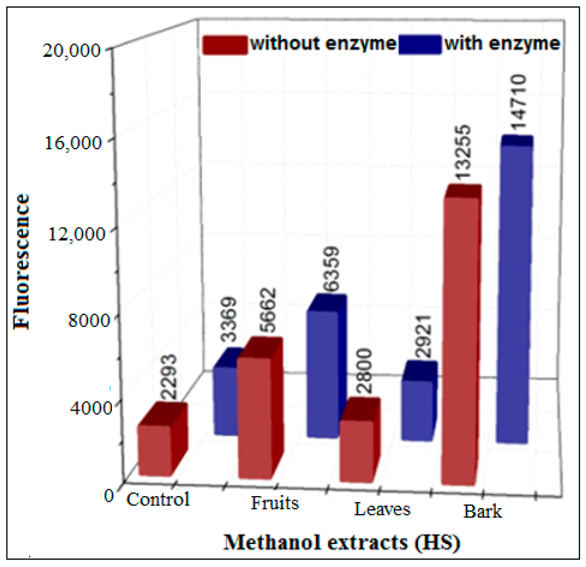 Biomedicines 06 00088 g008