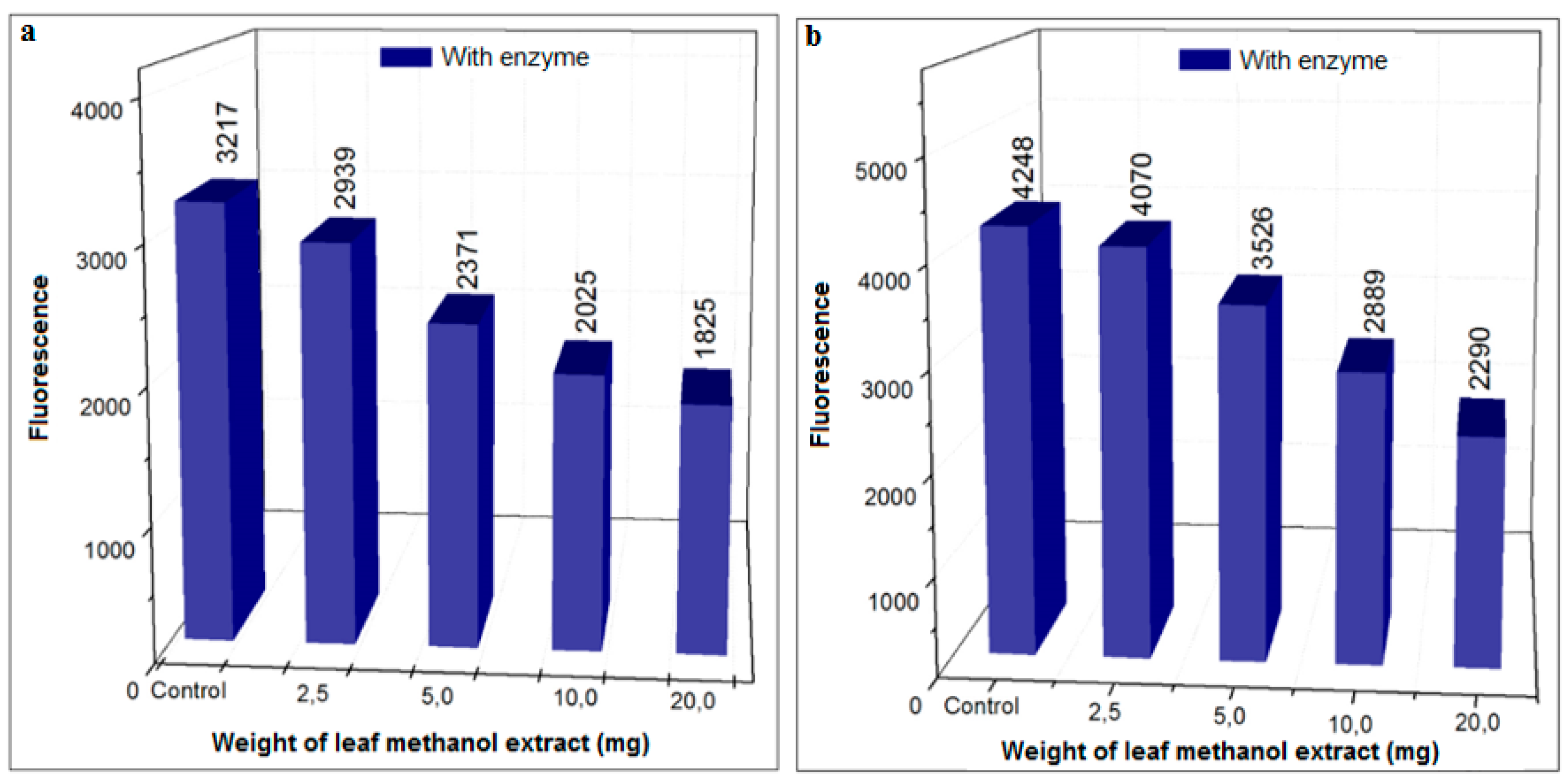 Biomedicines 06 00088 g009