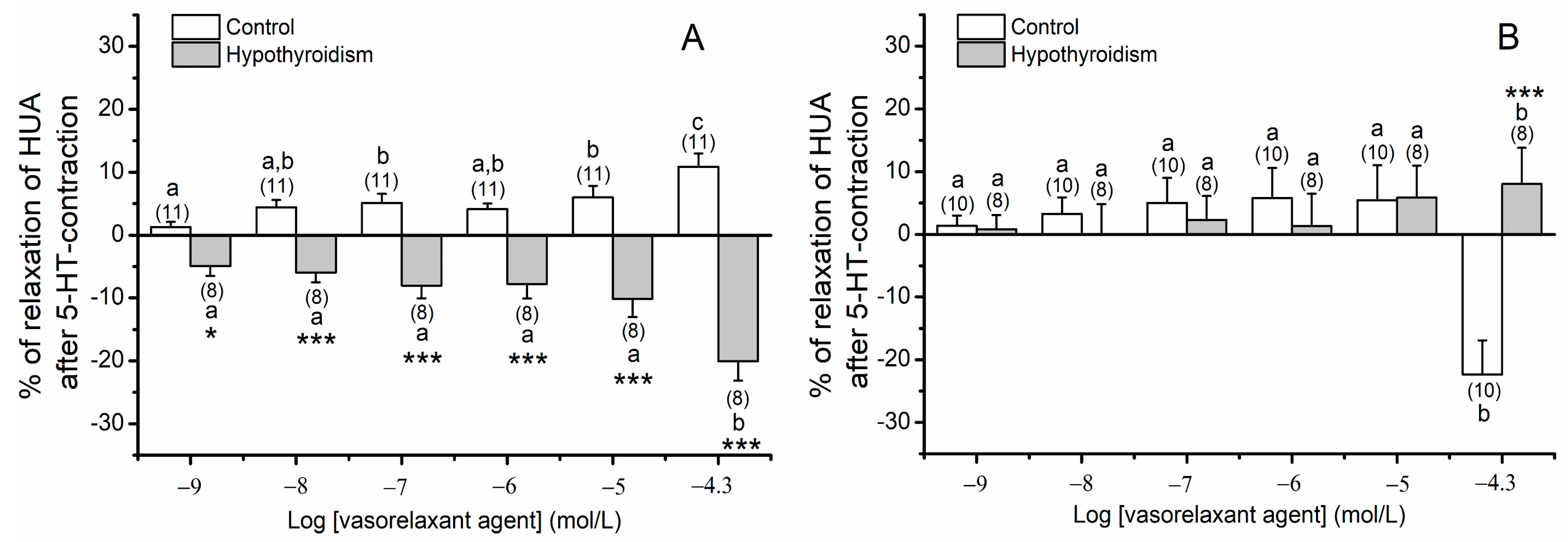 Biomedicines 09 00115 g003