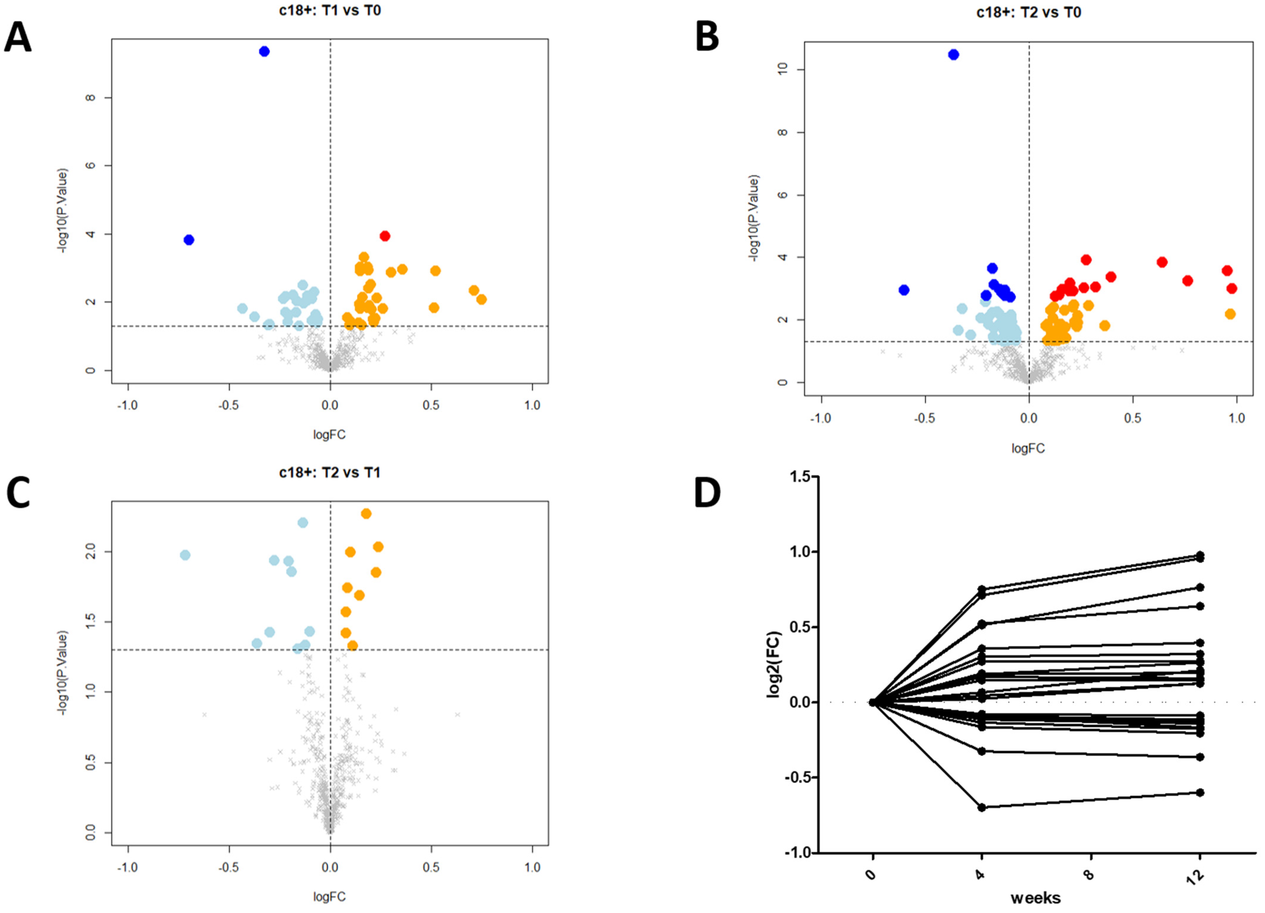 Biomedicines 09 01073 g001