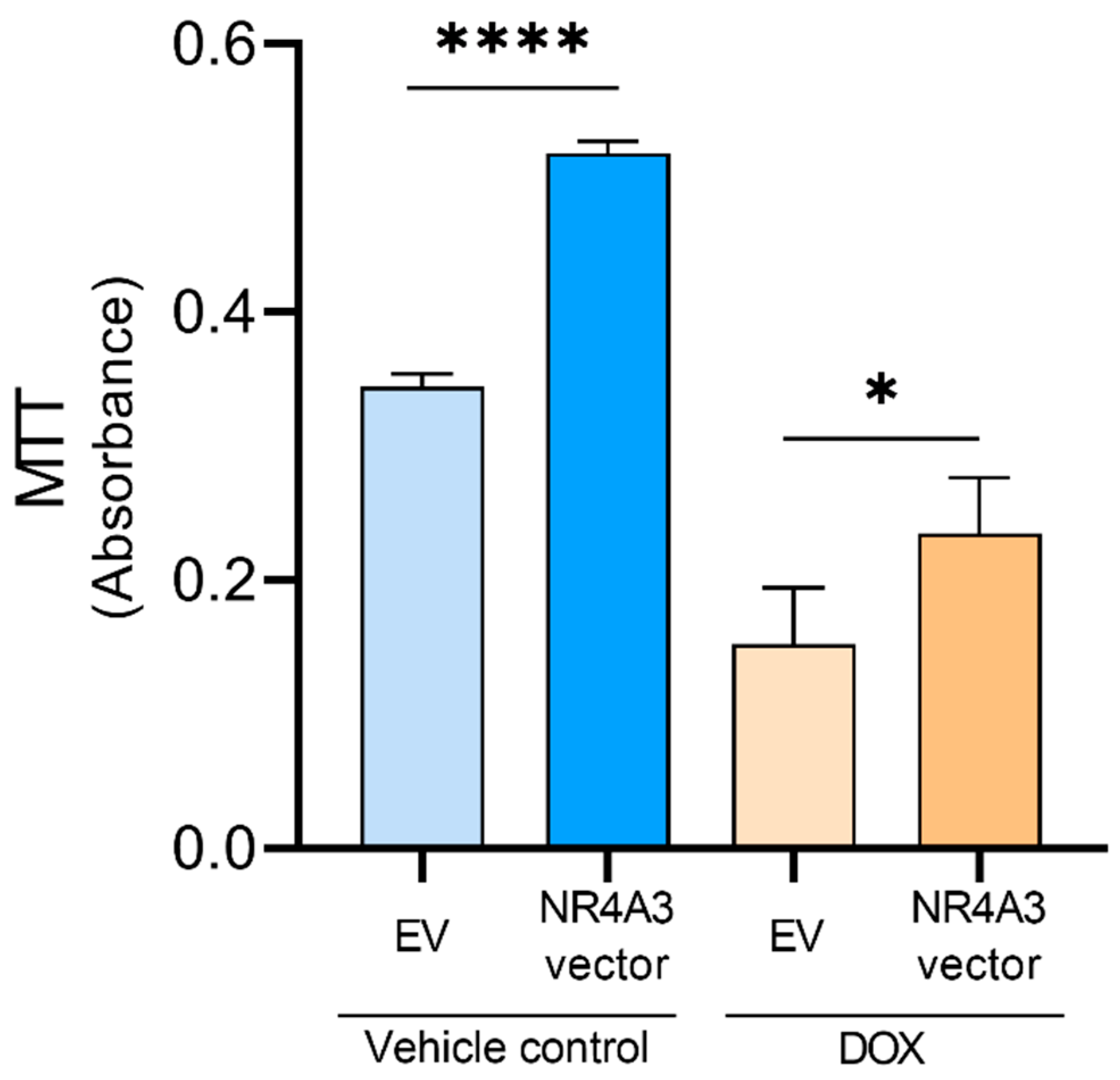 Biomedicines 09 01233 g002