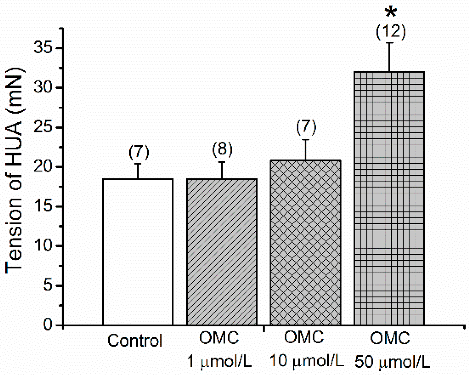 Biomedicines 10 01054 g001
