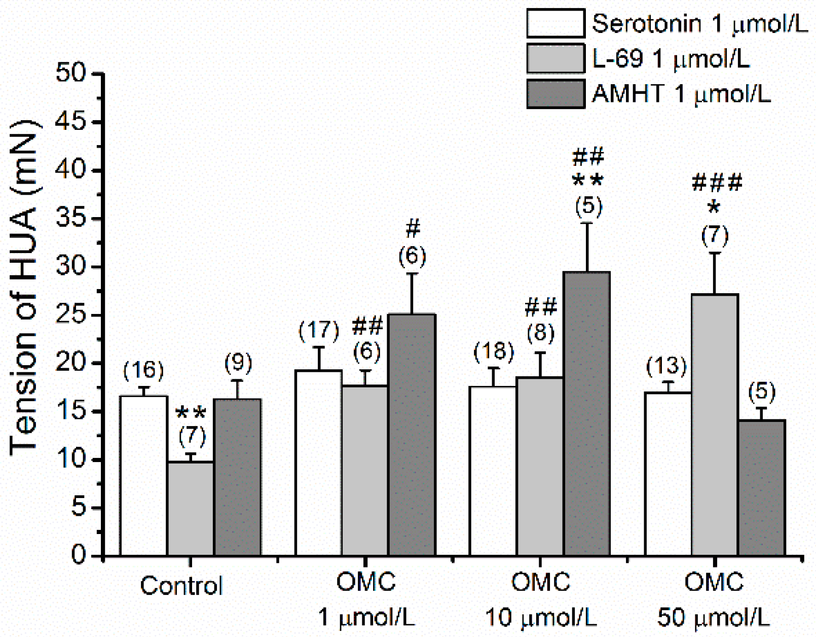 Biomedicines 10 01054 g003