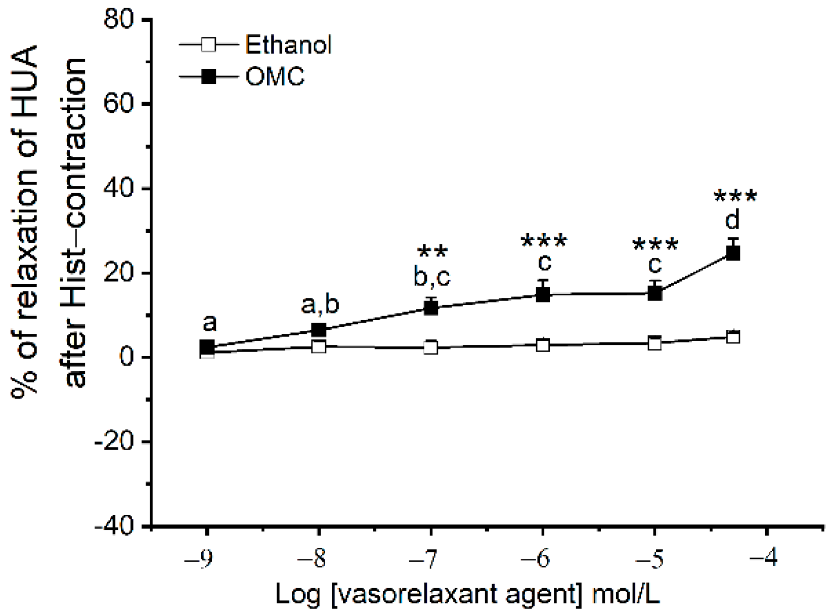 Biomedicines 10 01054 g005