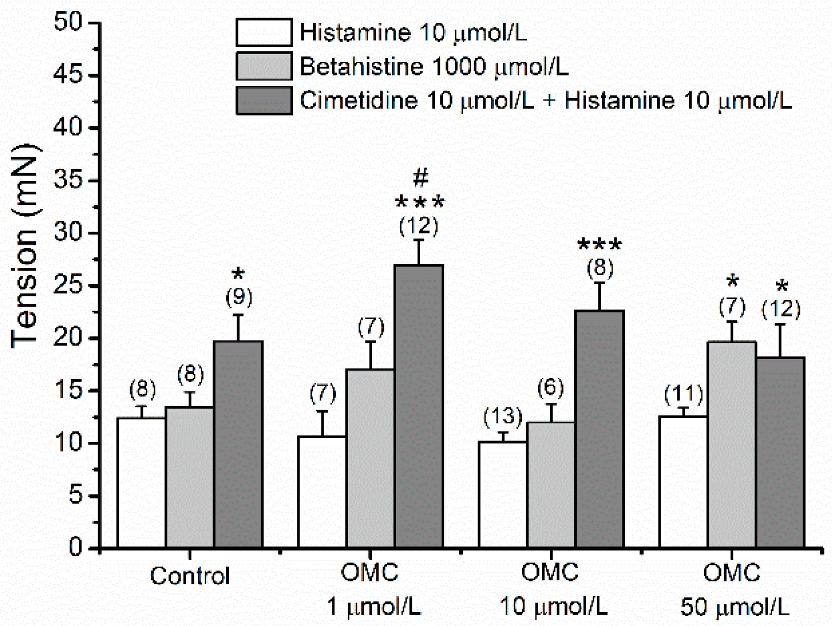 Biomedicines 10 01054 g006