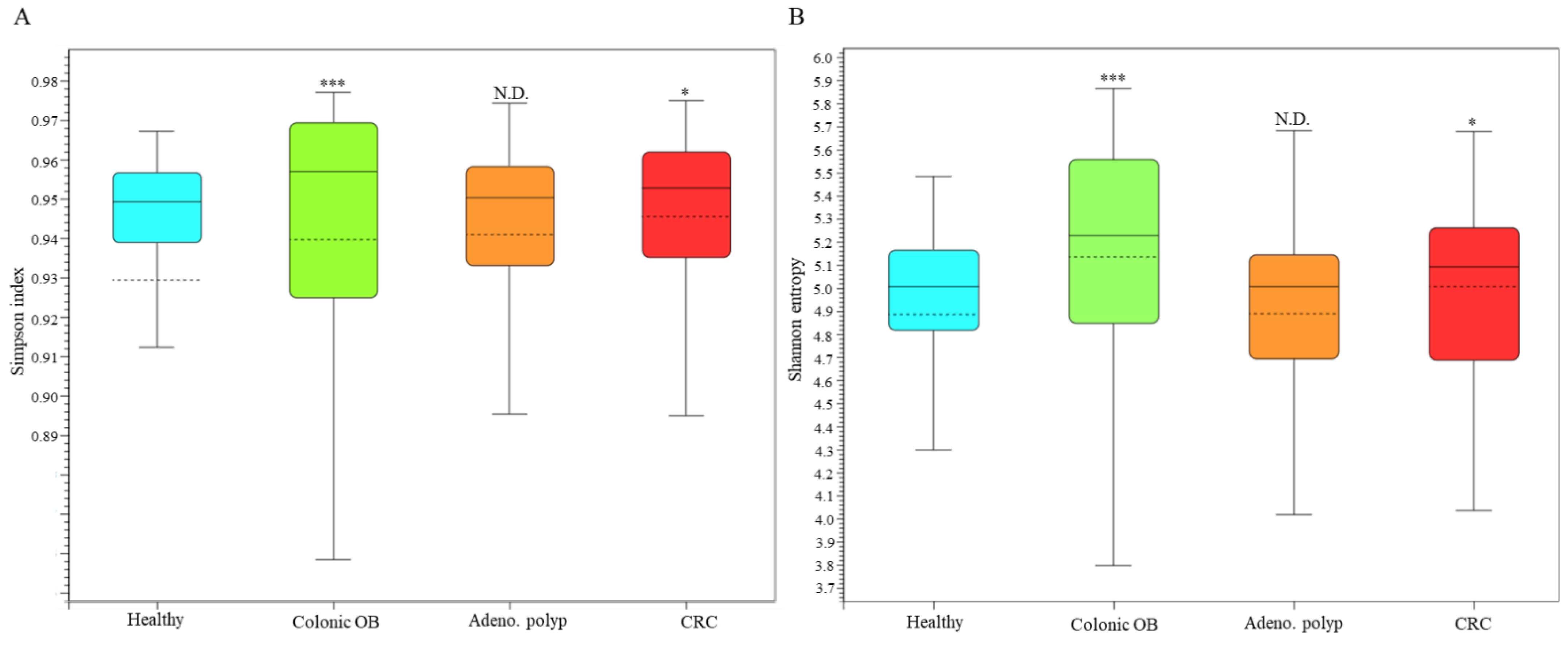 Biomedicines 10 01741 g001