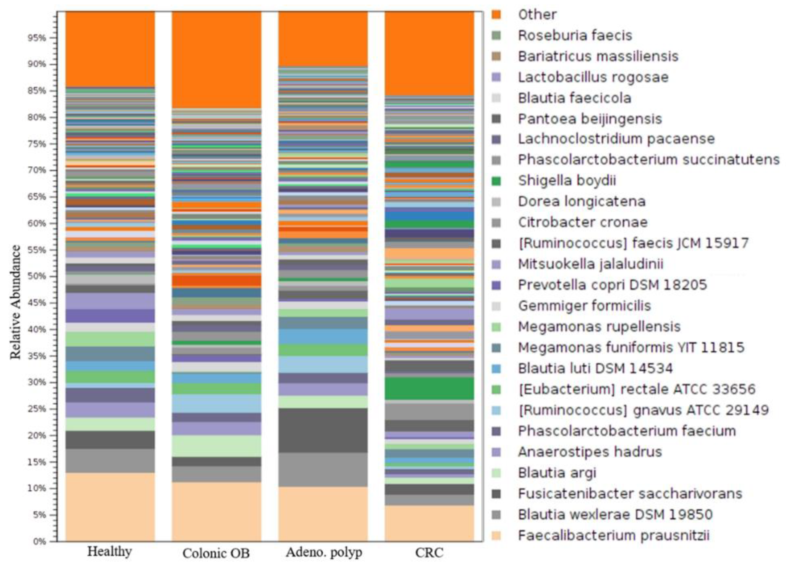 Biomedicines 10 01741 g003