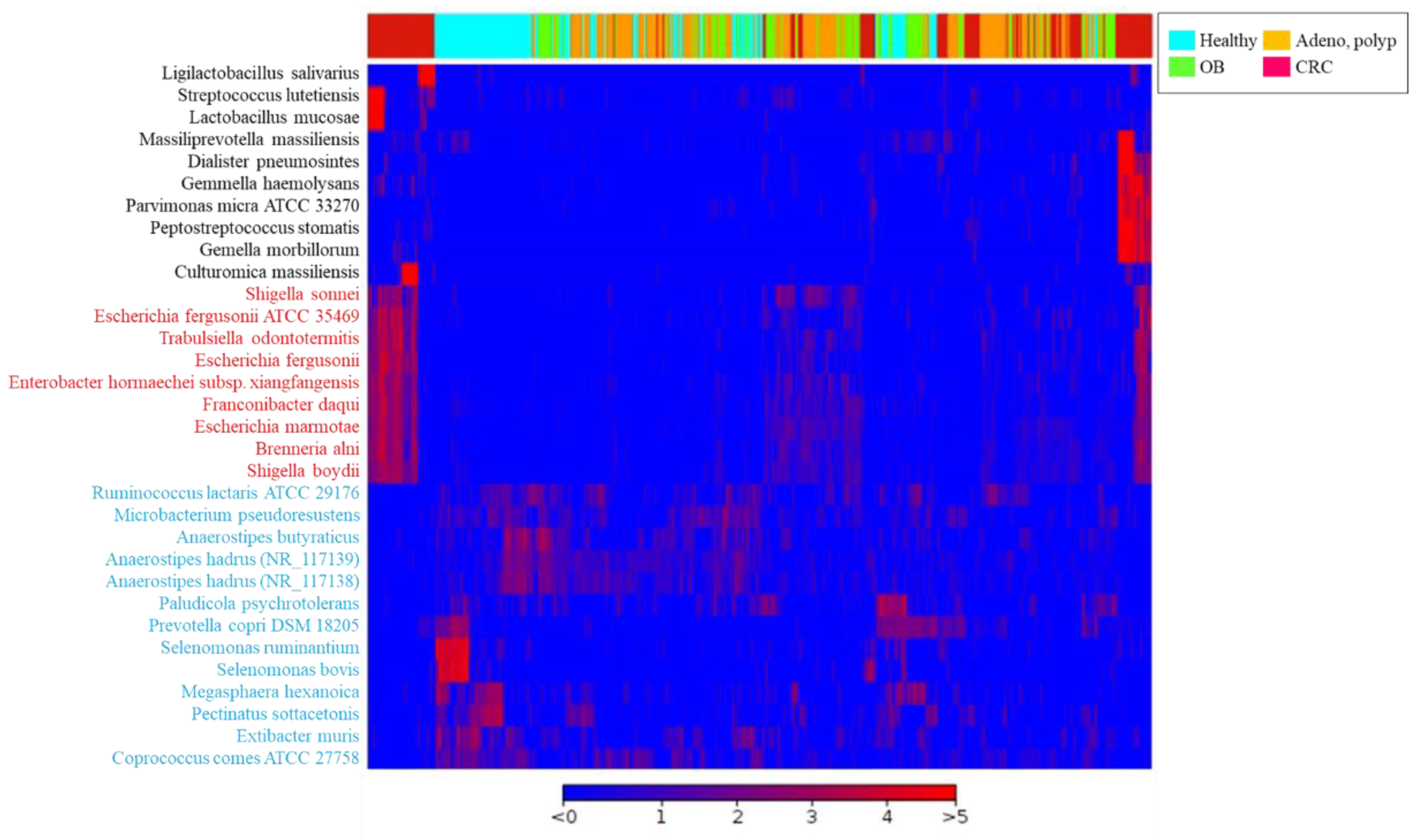 Biomedicines 10 01741 g004