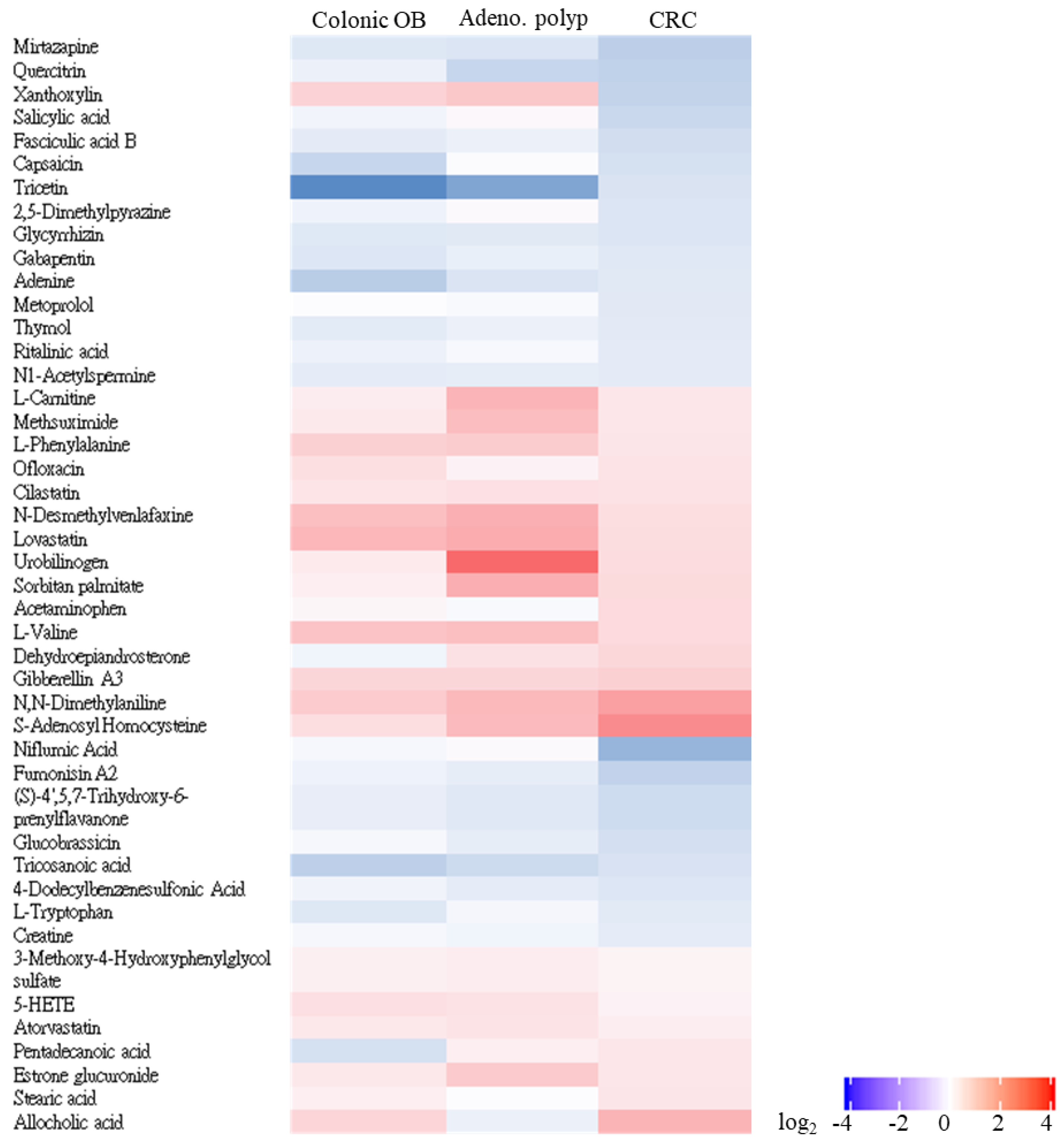 Biomedicines 10 01741 g007