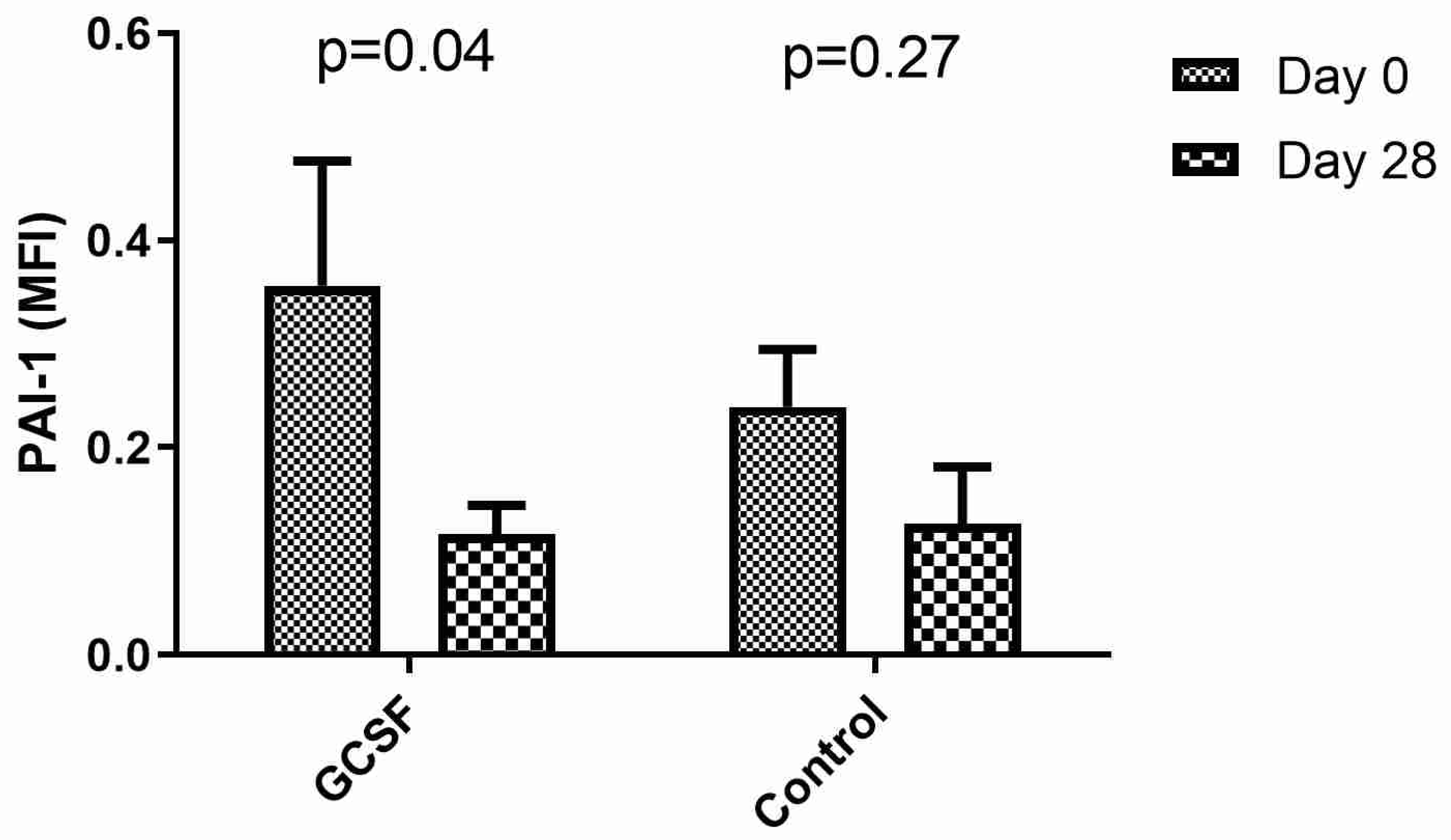 Biomedicines 10 02303 g002