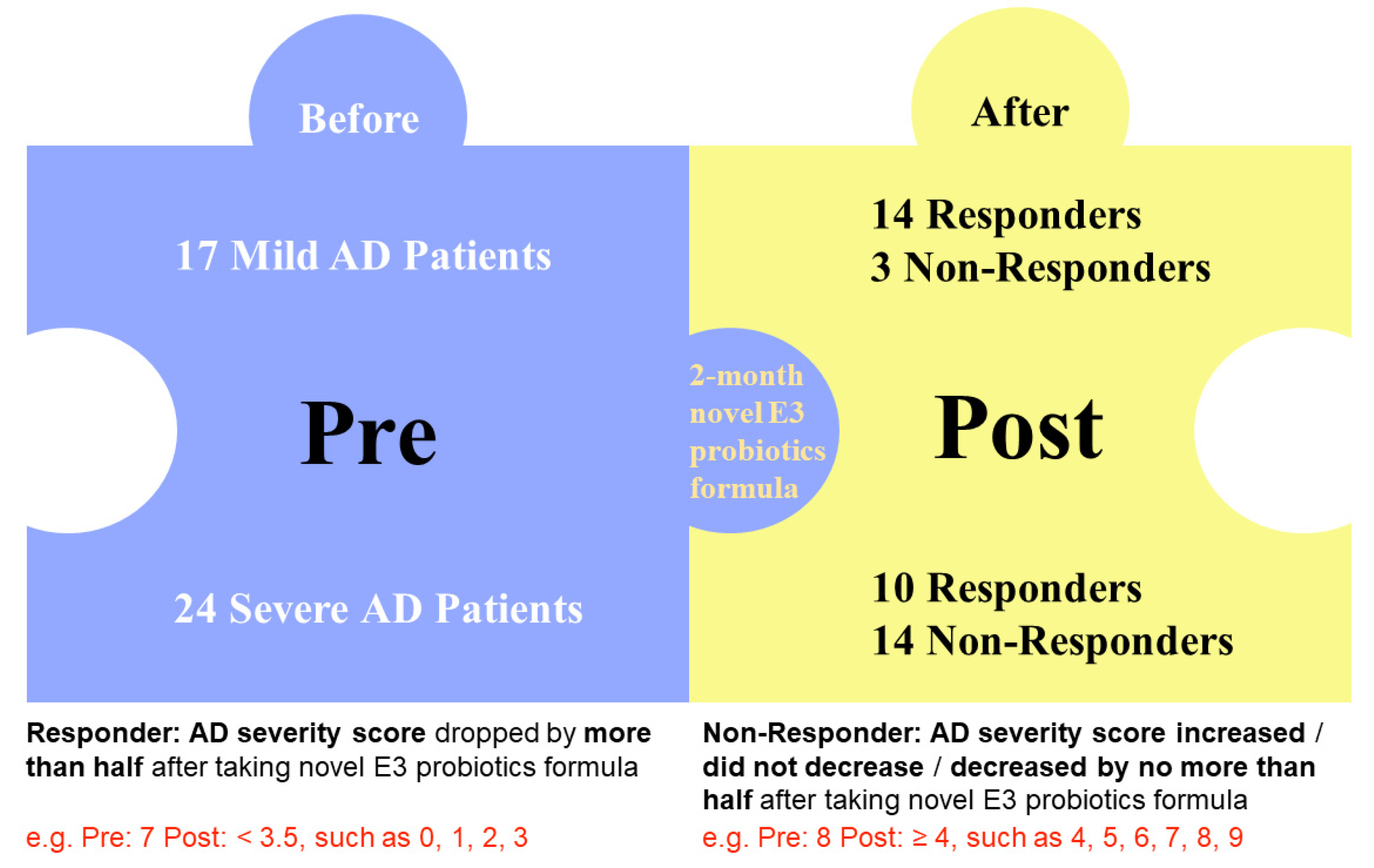Biomedicines 10 02904 g001