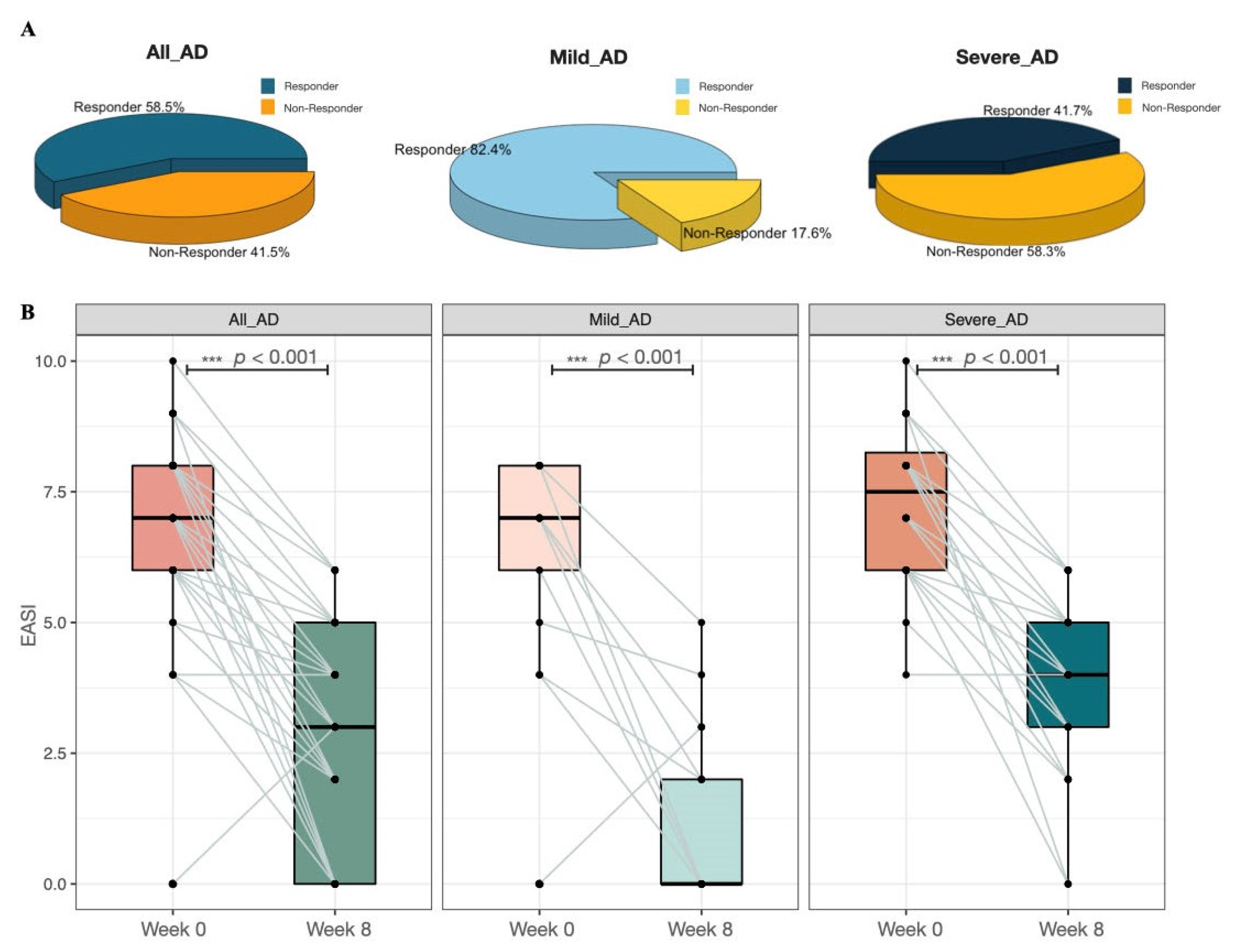 Biomedicines 10 02904 g002