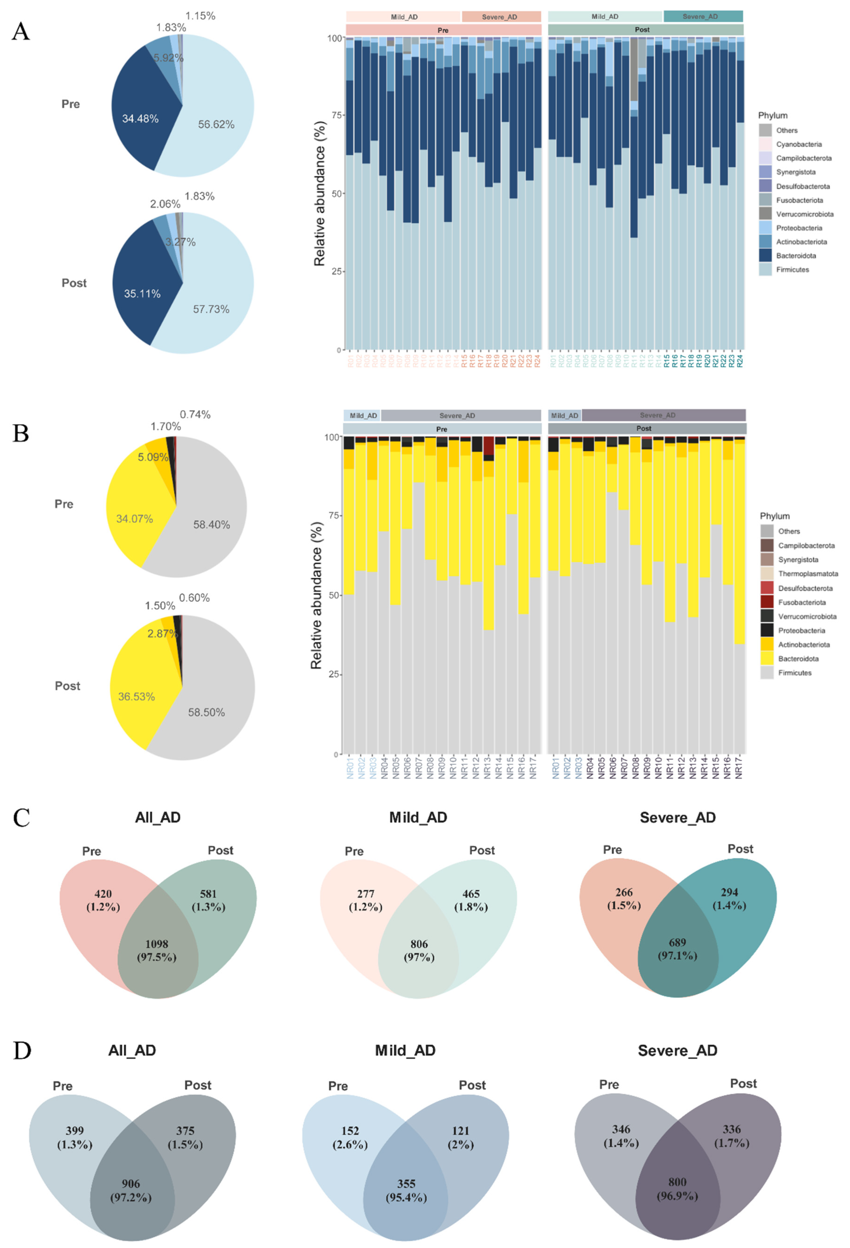 Biomedicines 10 02904 g004