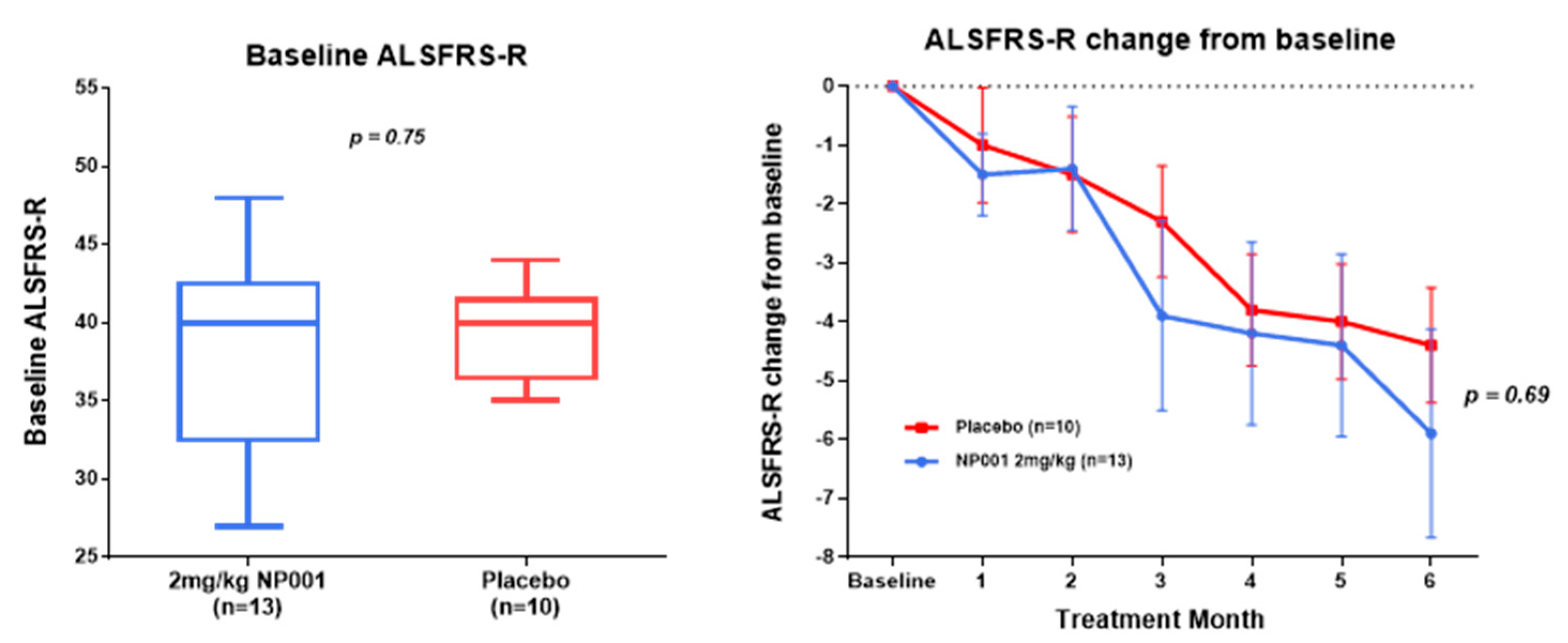 Biomedicines 10 02907 g002