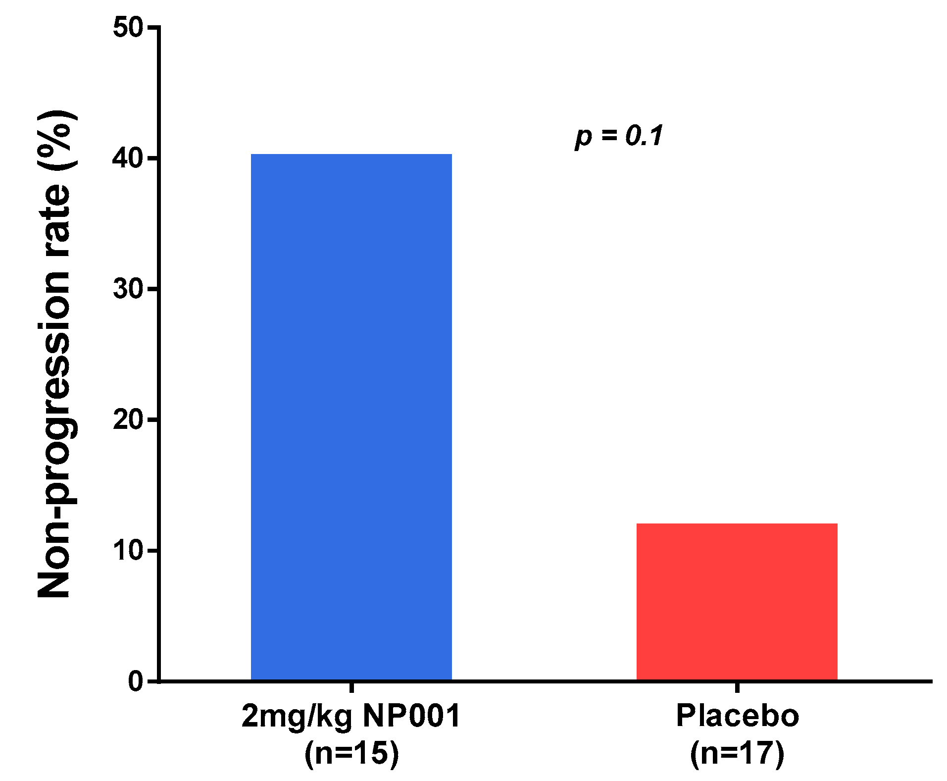 Biomedicines 10 02907 g003