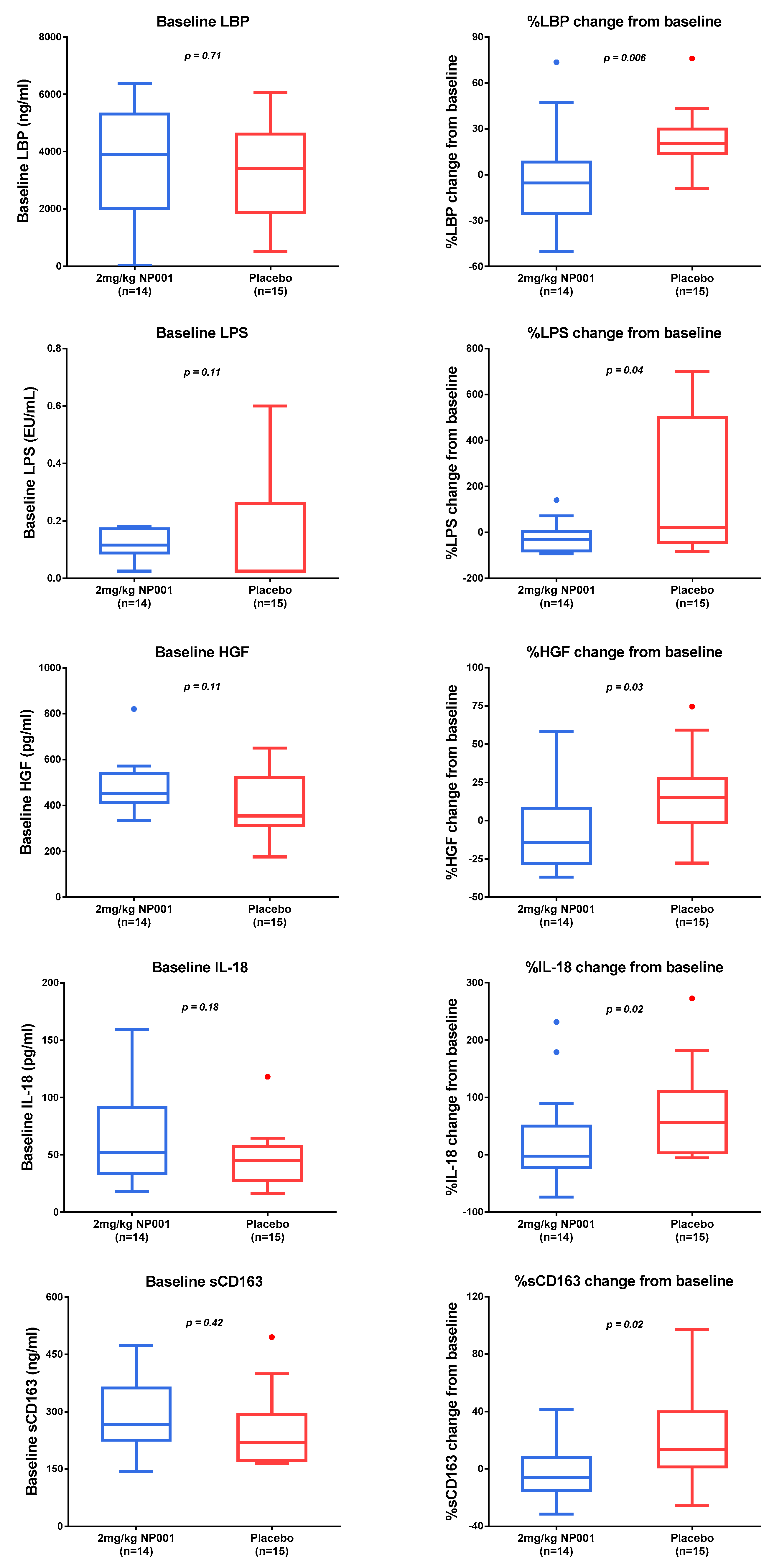 Biomedicines 10 02907 g004