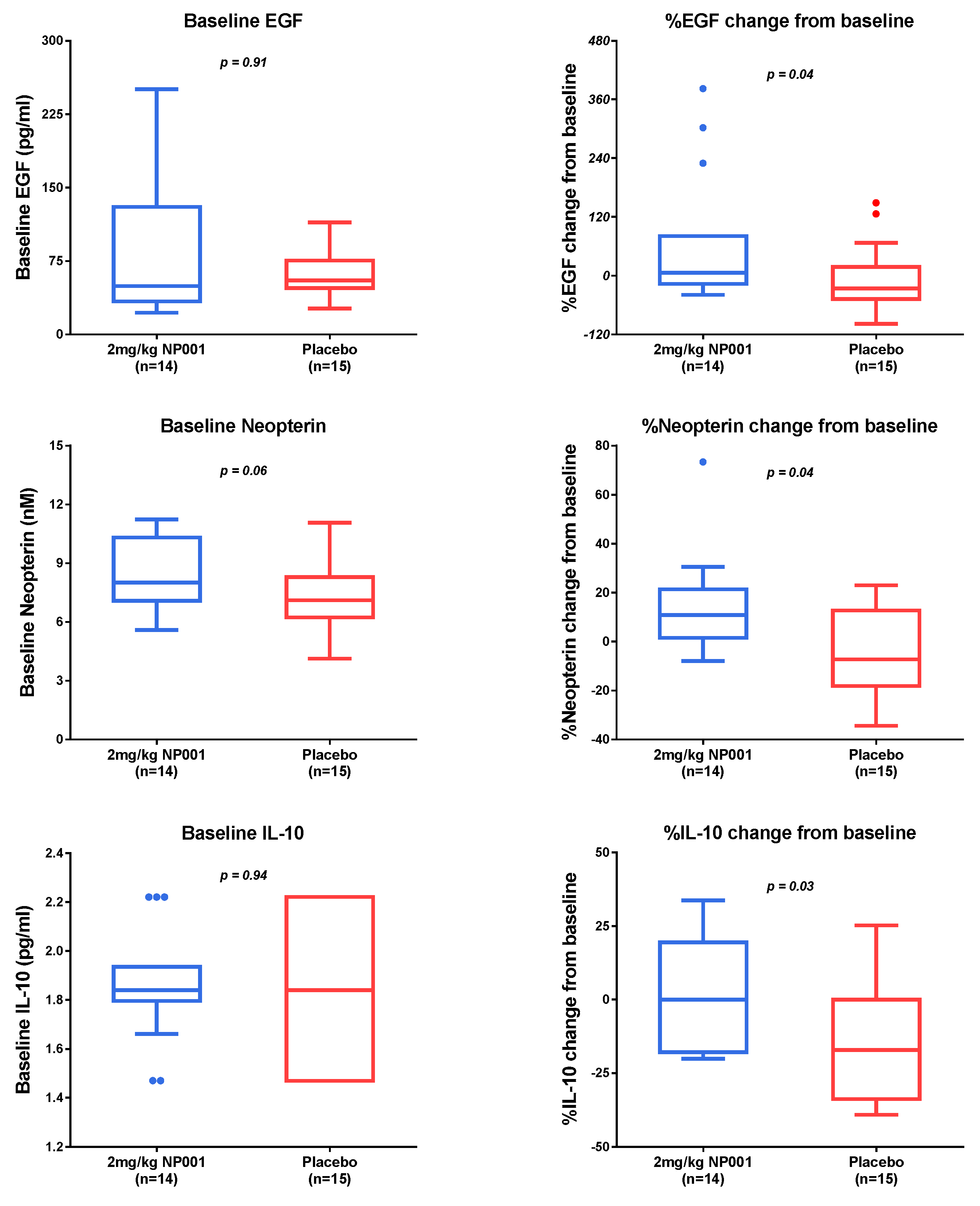 Biomedicines 10 02907 g005