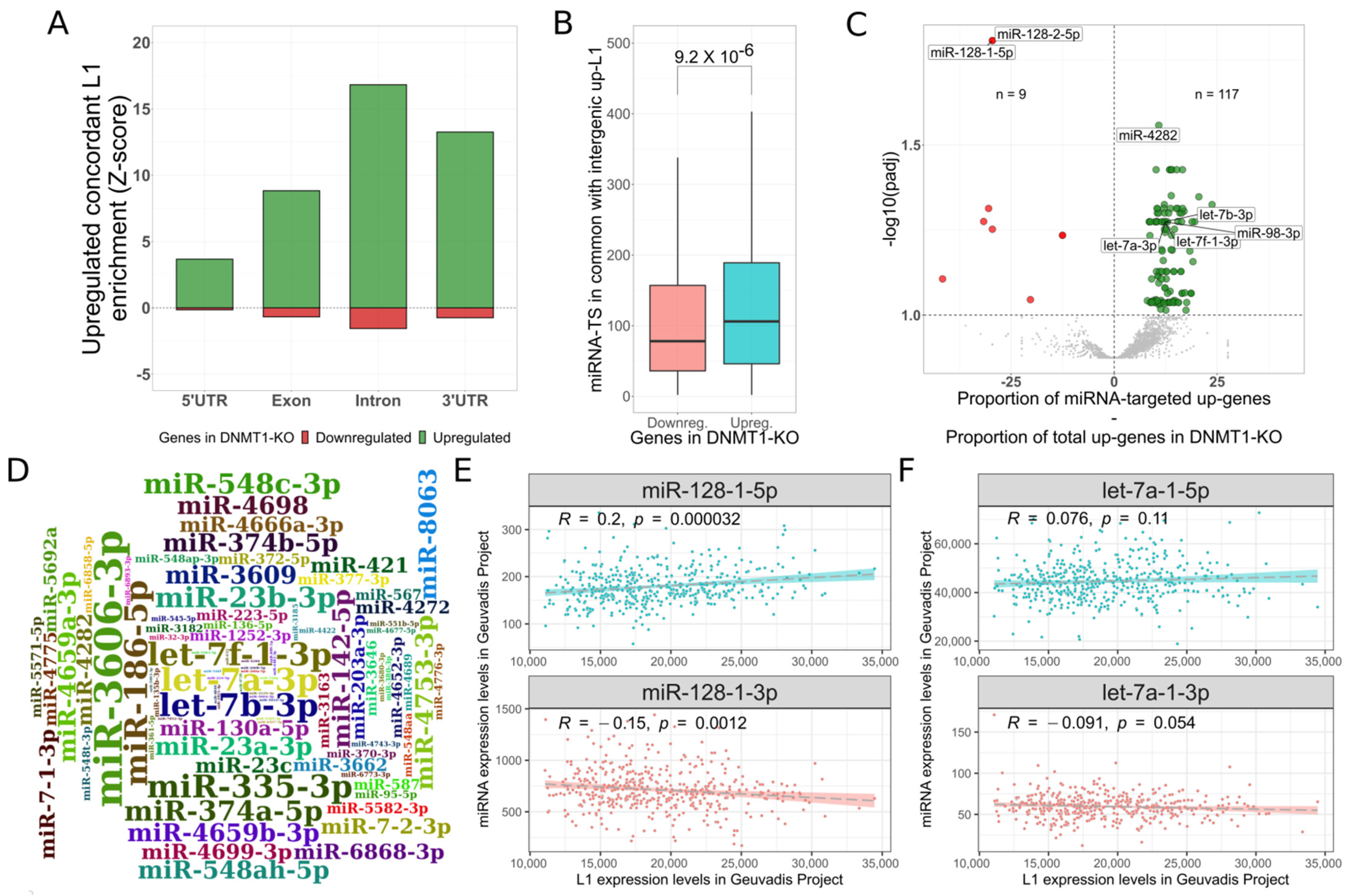 Biomedicines 10 03279 g002