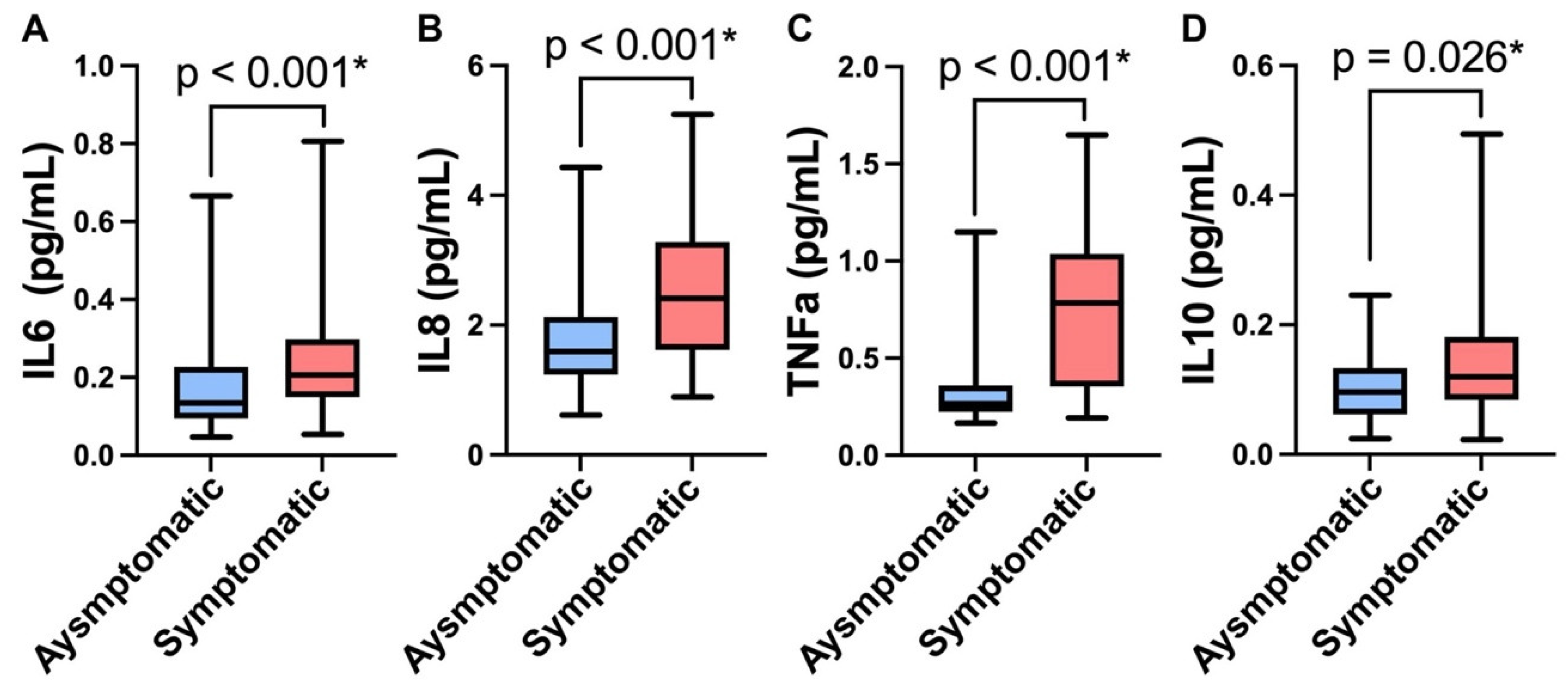 Biomedicines 10 03289 g001