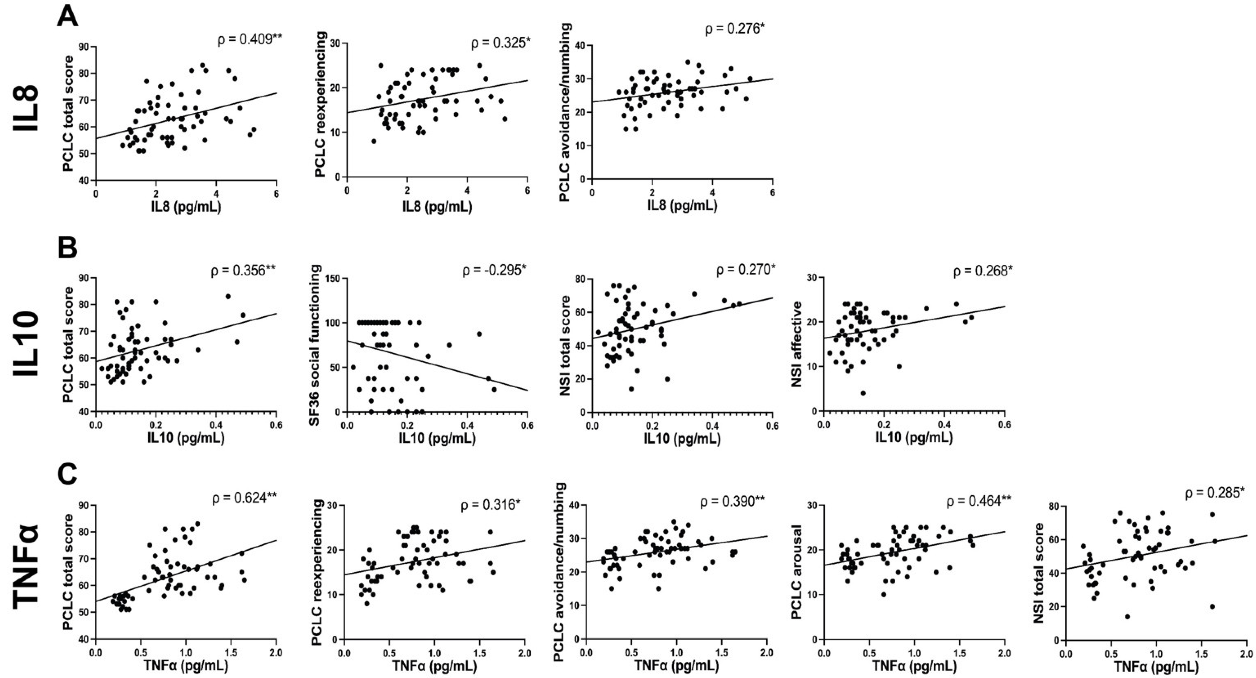 Biomedicines 10 03289 g002