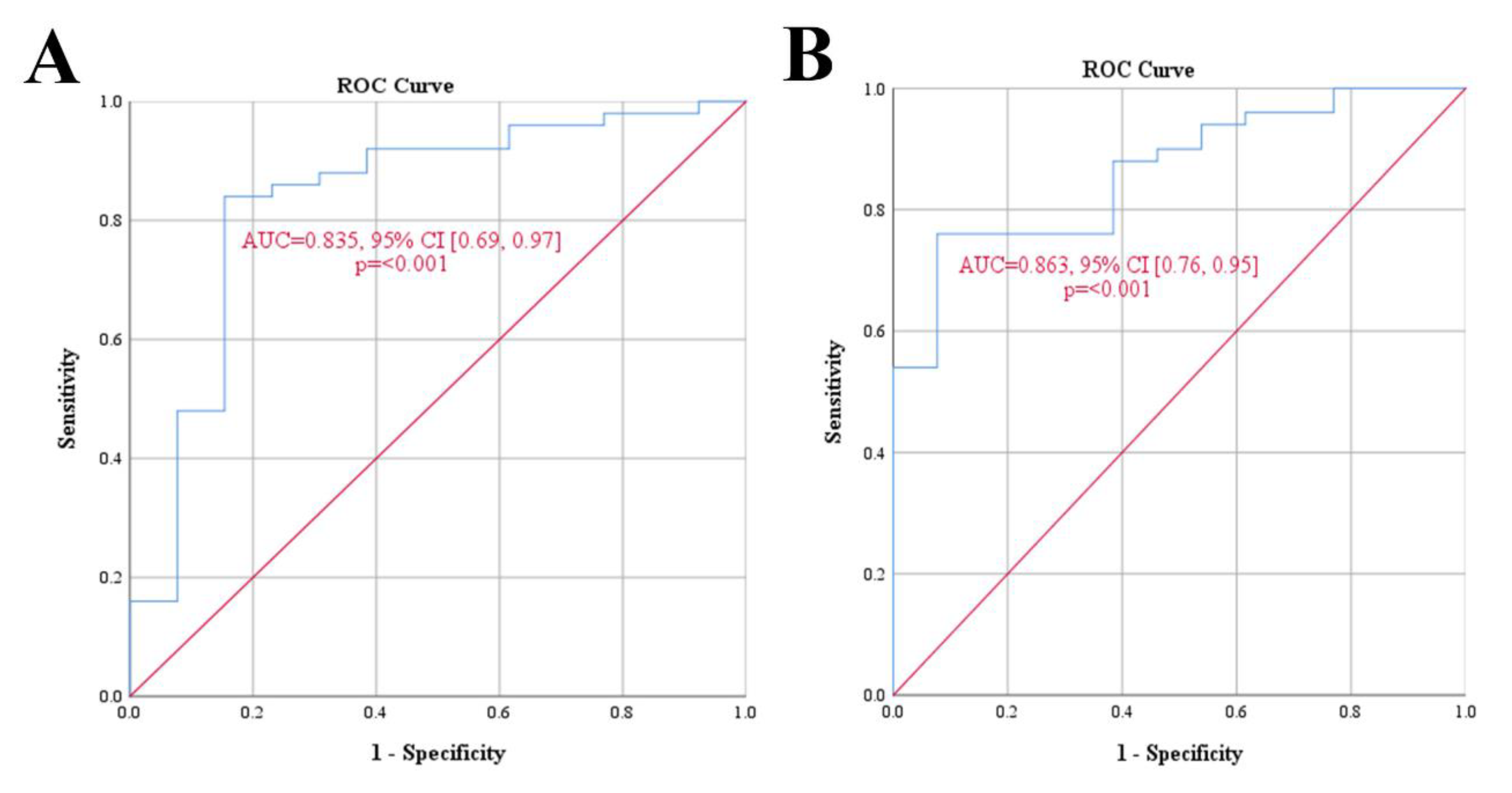 Biomedicines 11 00738 g004