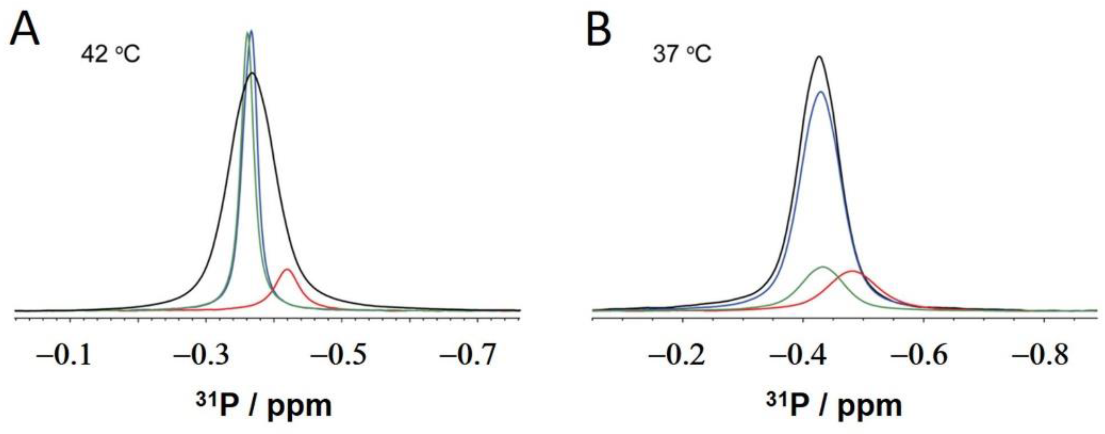 Biomedicines 11 01421 g009