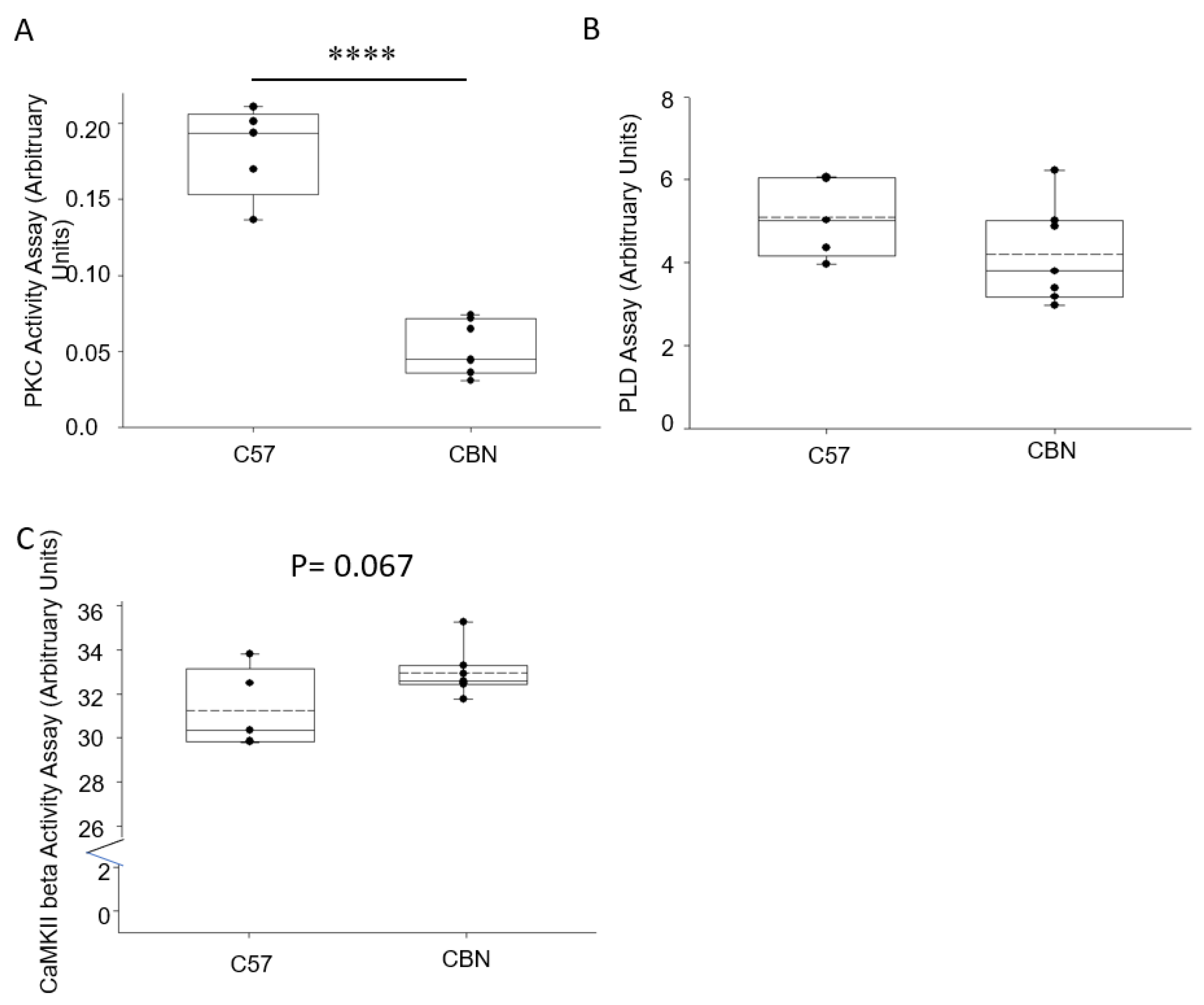 Biomedicines 11 01489 g005