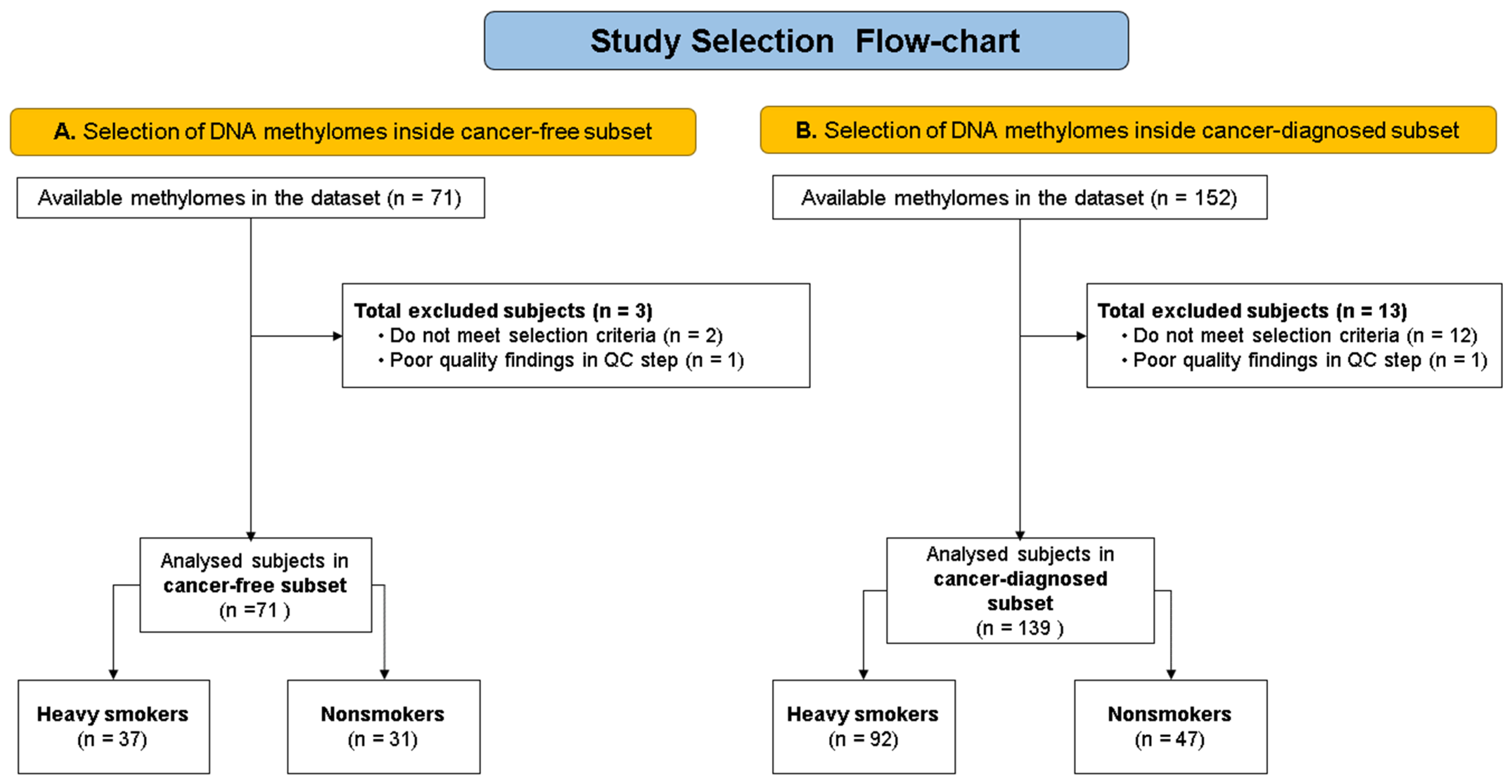 Biomedicines 11 01797 g001