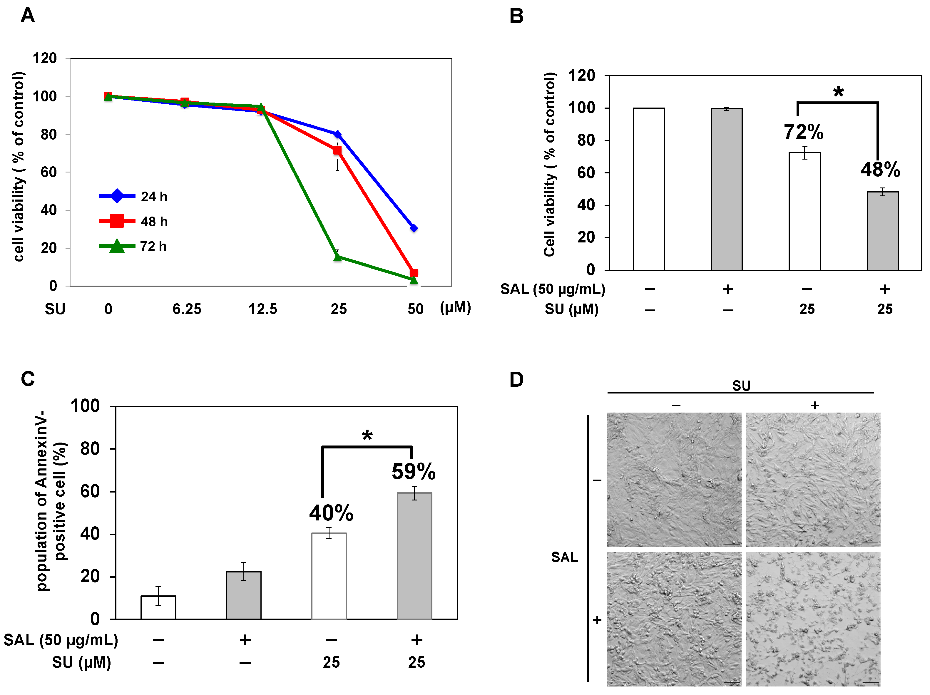 Biomedicines 11 02317 g003