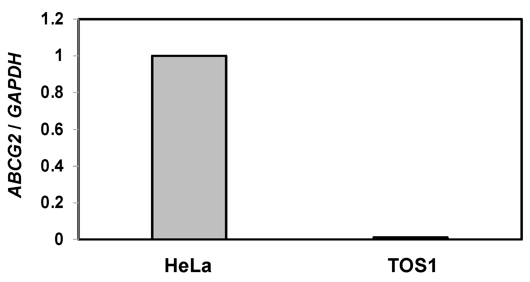 Biomedicines 11 02317 g005