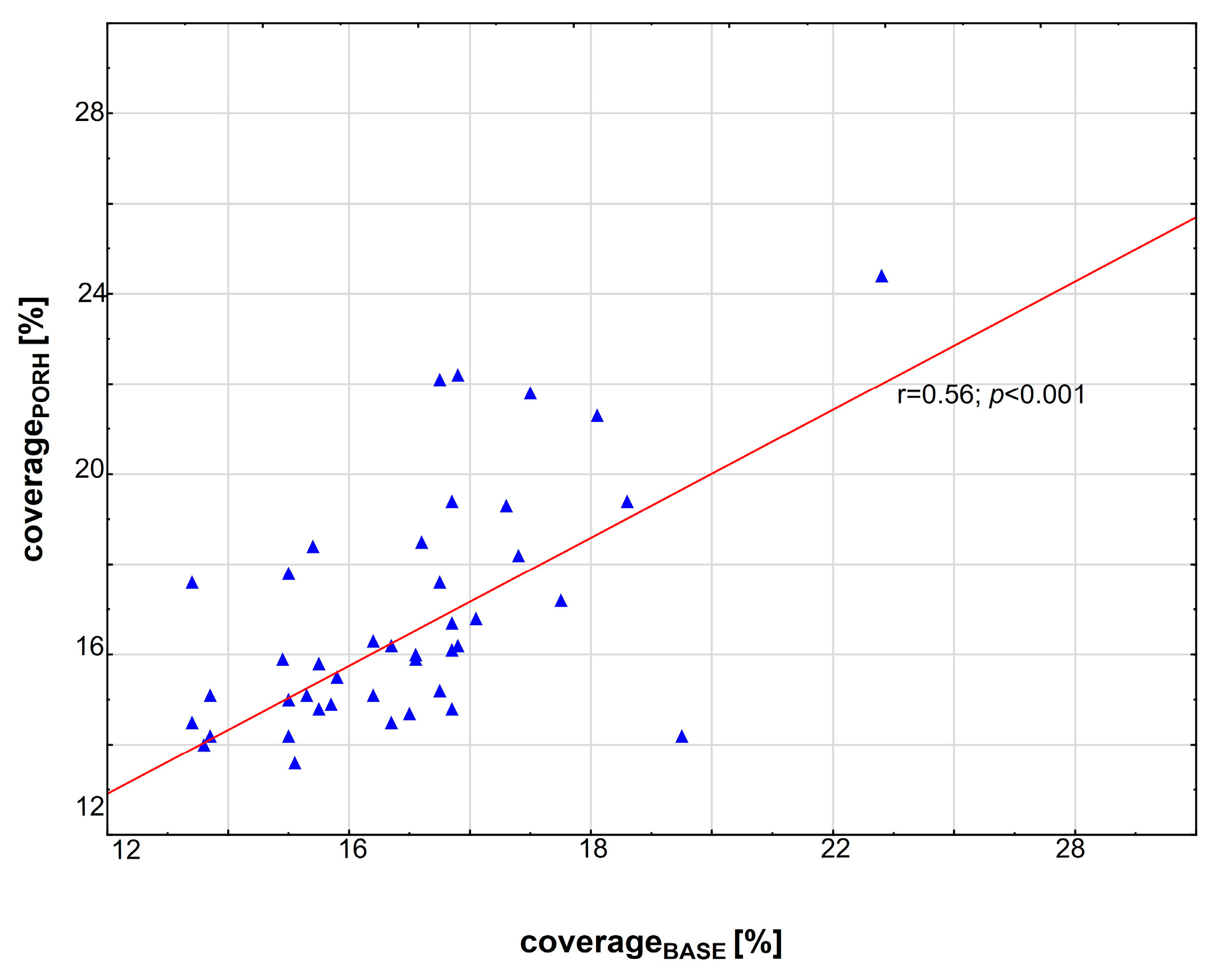 Biomedicines 11 02857 g002